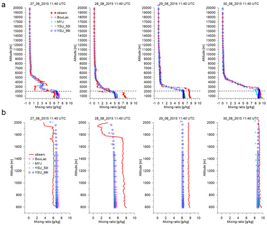 Atmosphere 10 00366 g0a3