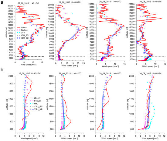 Atmosphere 10 00366 g0a4