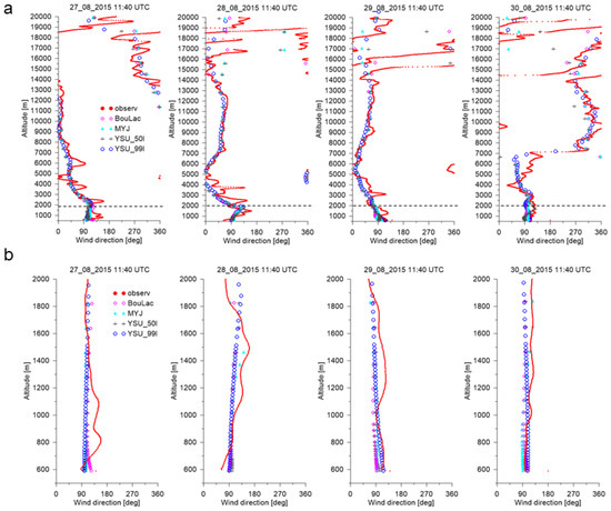 Atmosphere 10 00366 g0a5