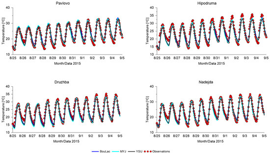 Atmosphere 10 00366 g0a6