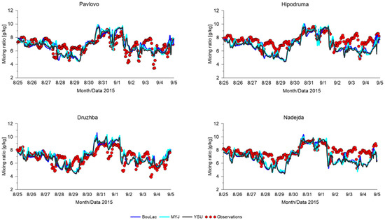 Atmosphere 10 00366 g0a7