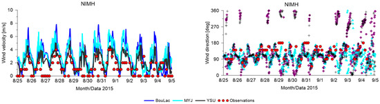 Atmosphere 10 00366 g0a8