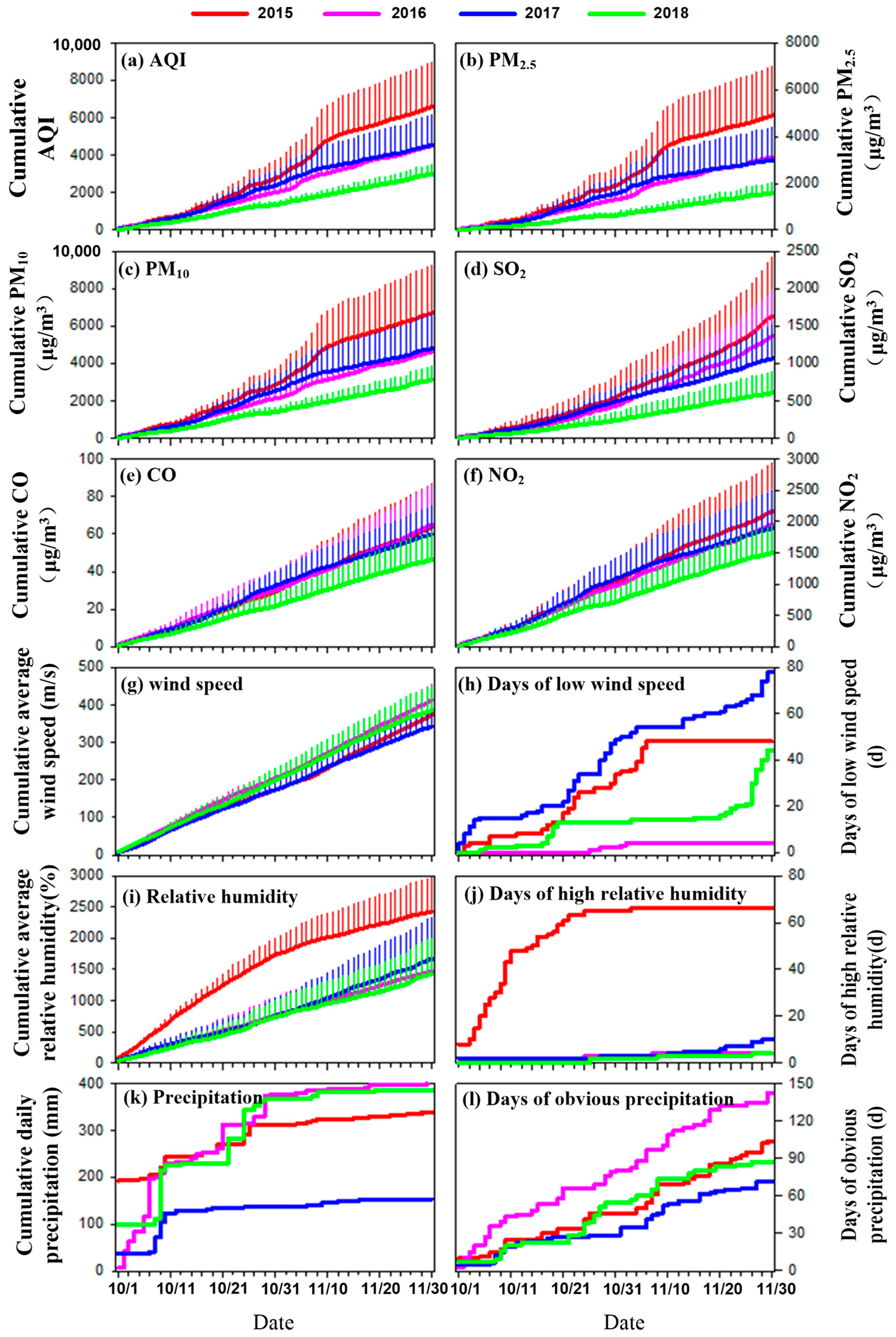 Atmosphere 10 00375 g003