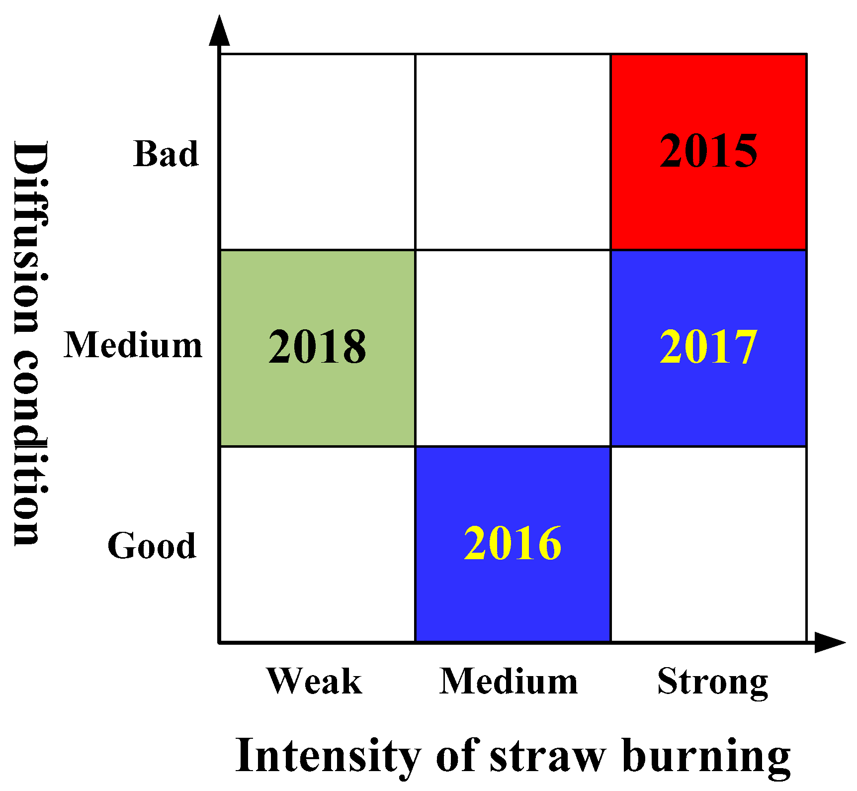 Atmosphere 10 00375 g004