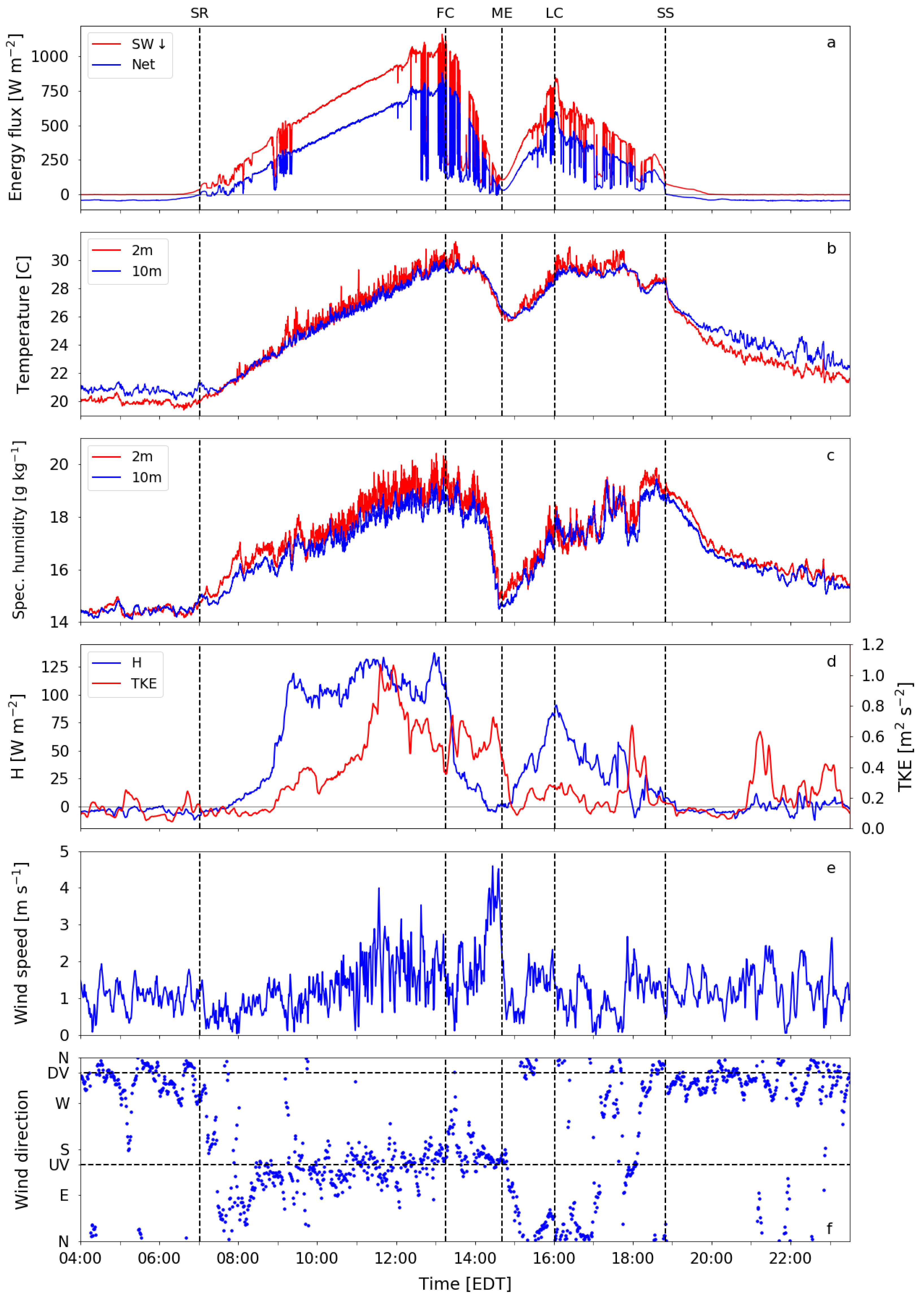 Atmosphere 10 00389 g005