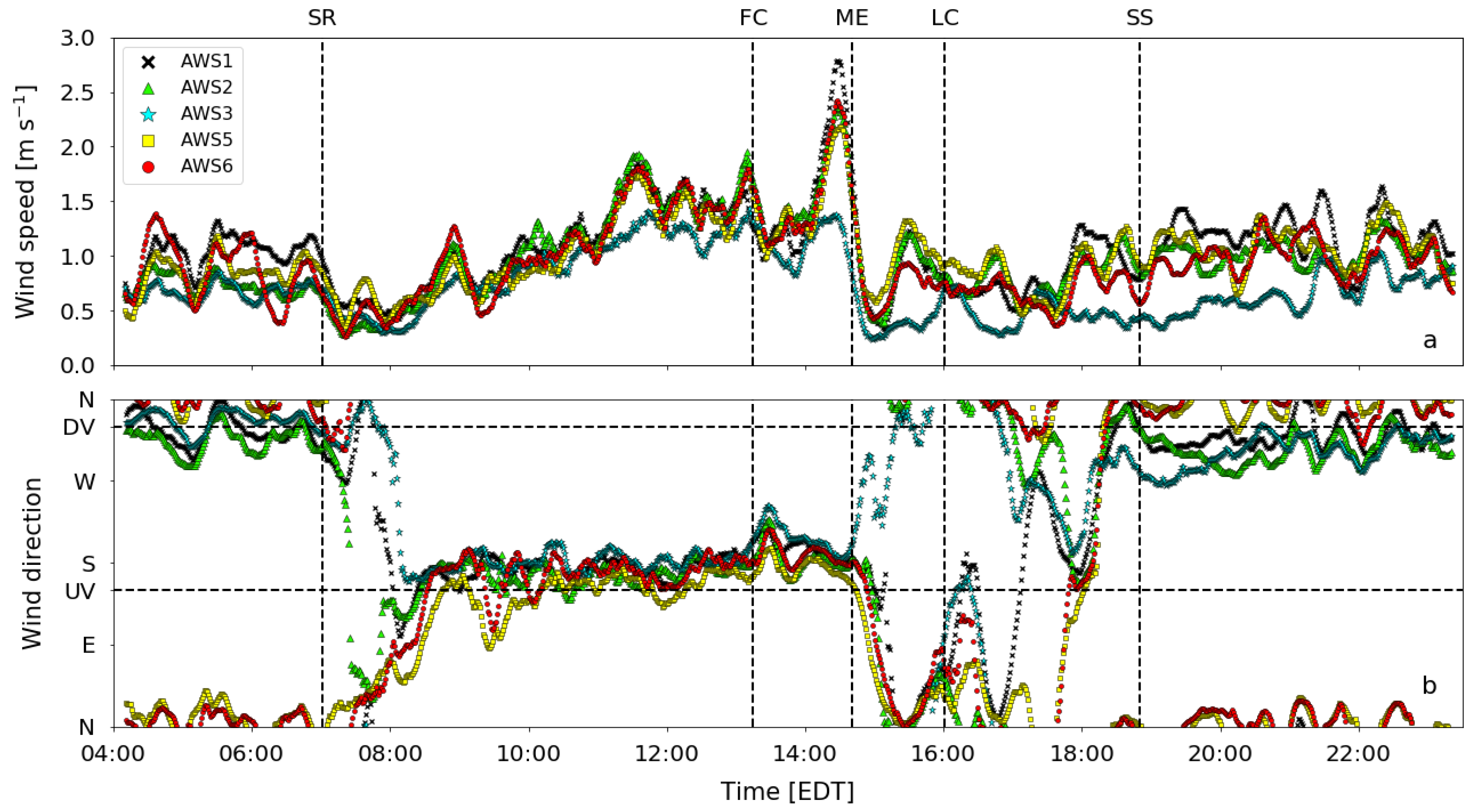 Atmosphere 10 00389 g006
