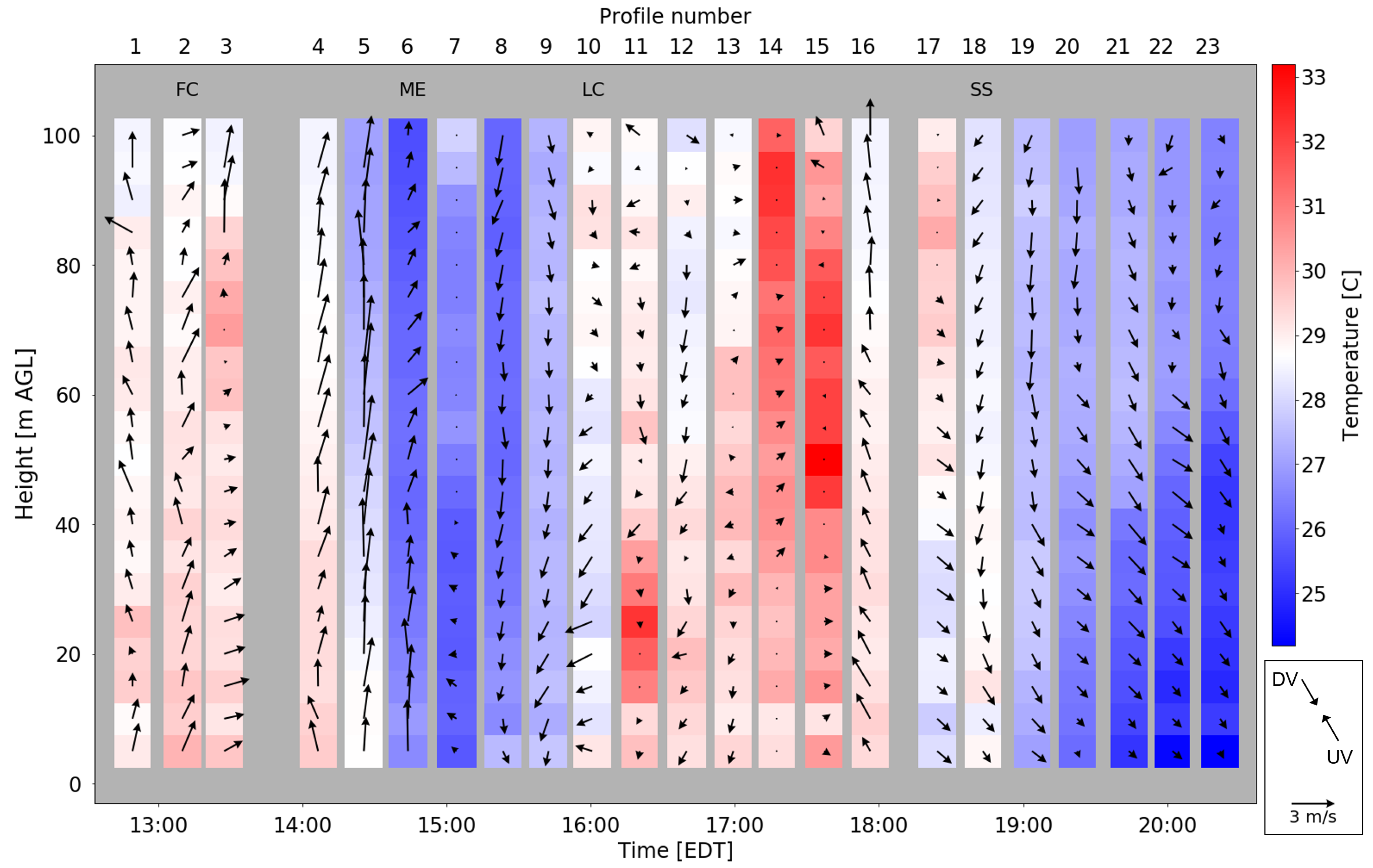 Atmosphere 10 00389 g007
