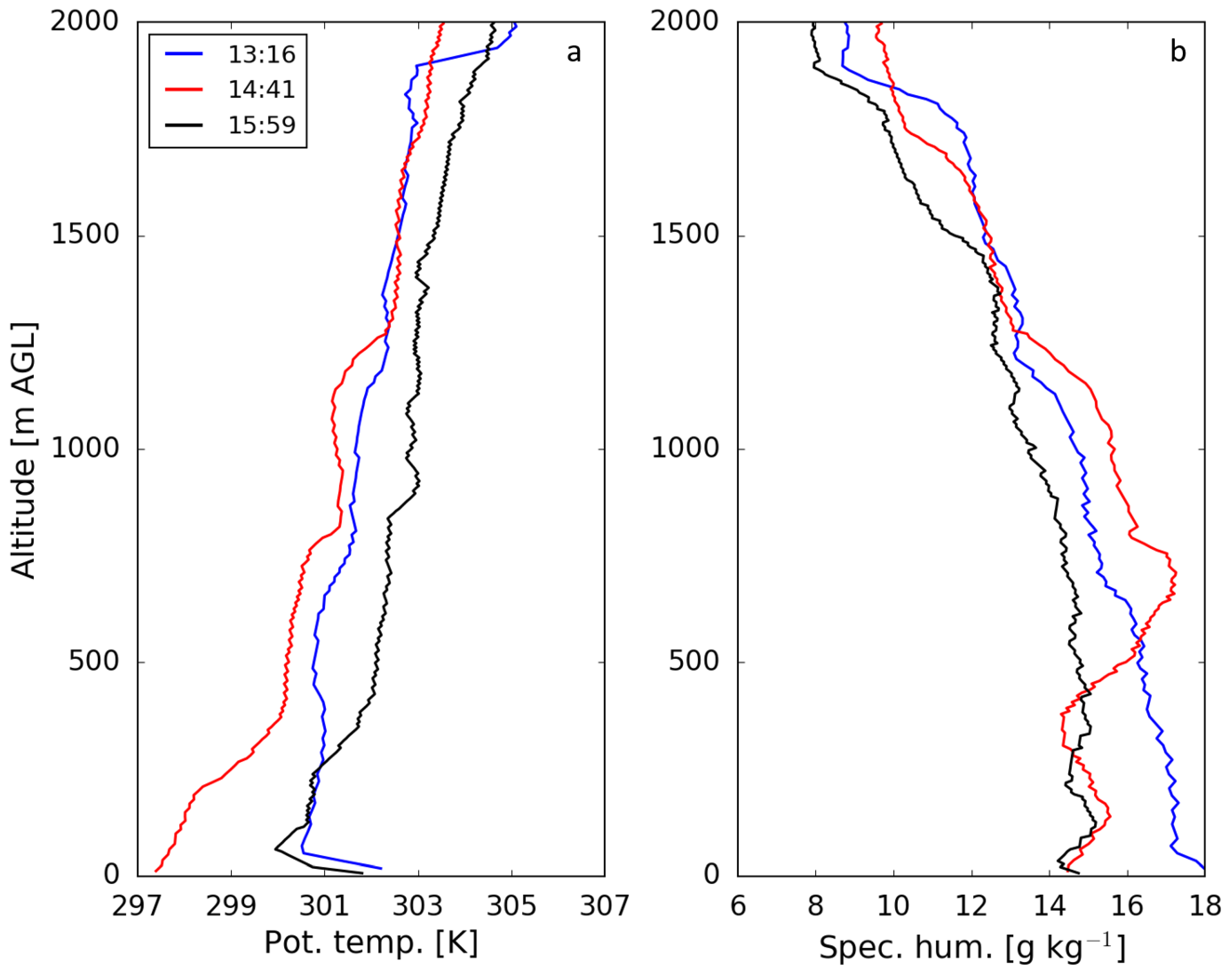 Atmosphere 10 00389 g008