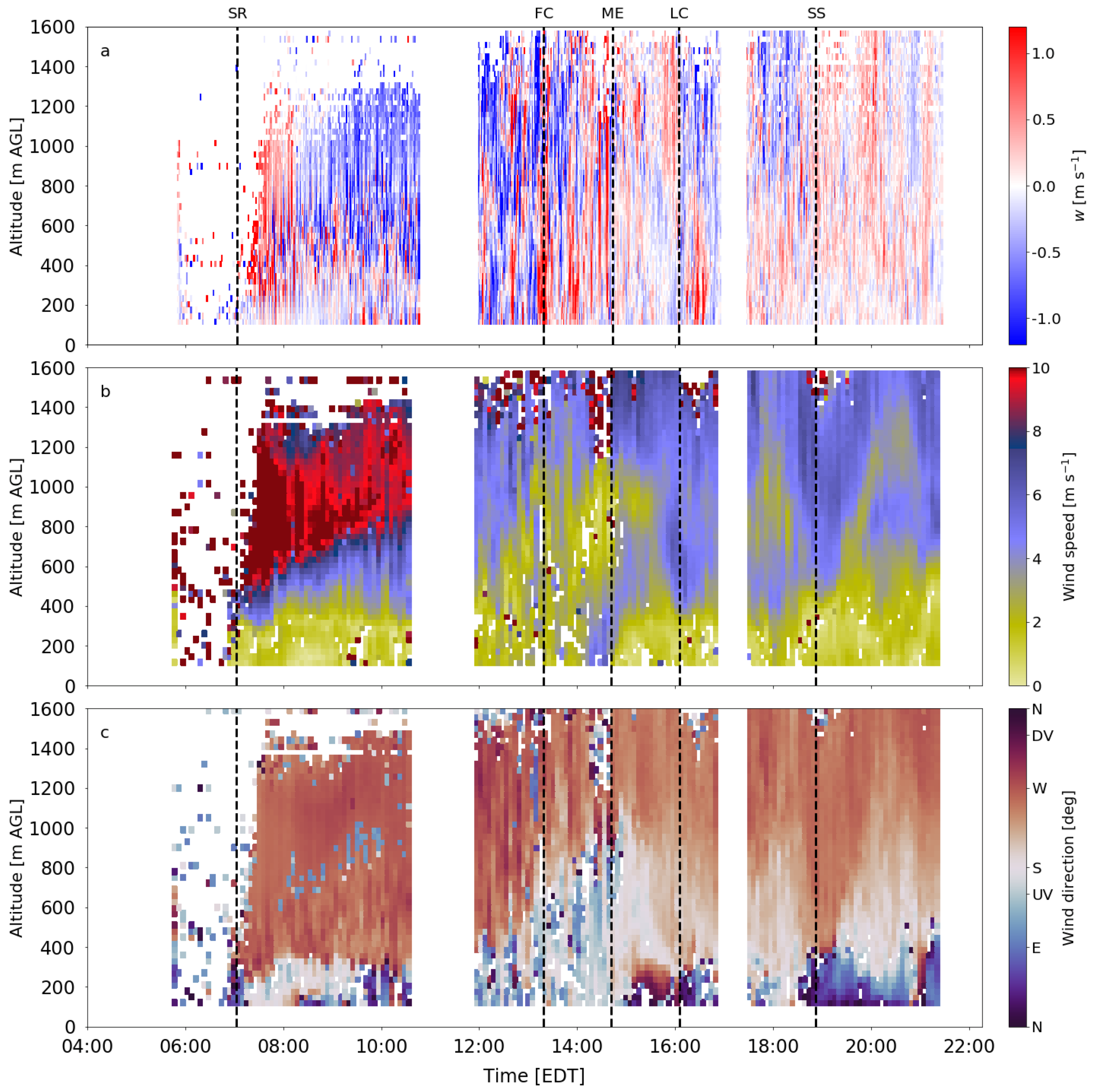 Atmosphere 10 00389 g009