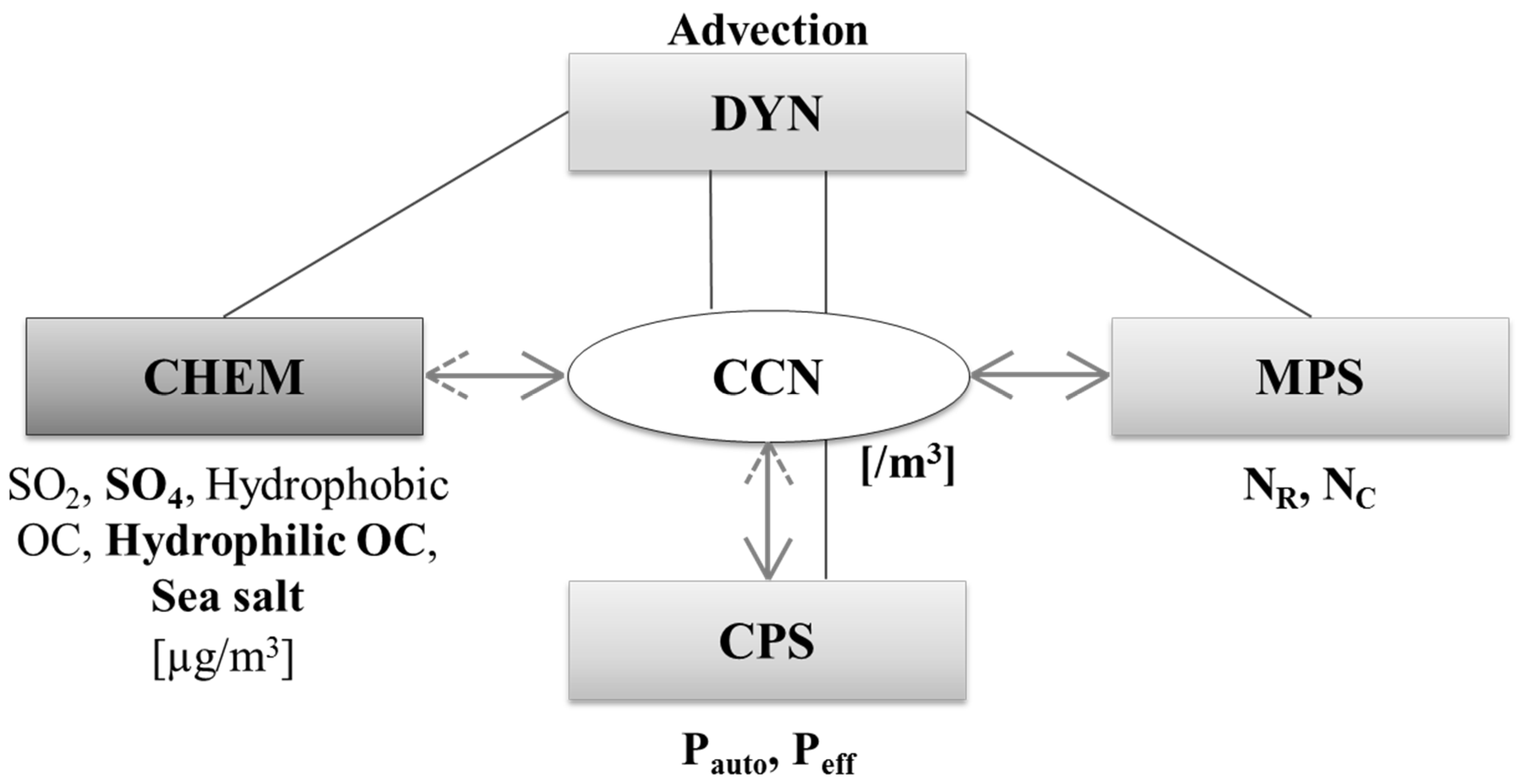 Atmosphere 10 00392 g001 Atmosphere 10 00392 g001