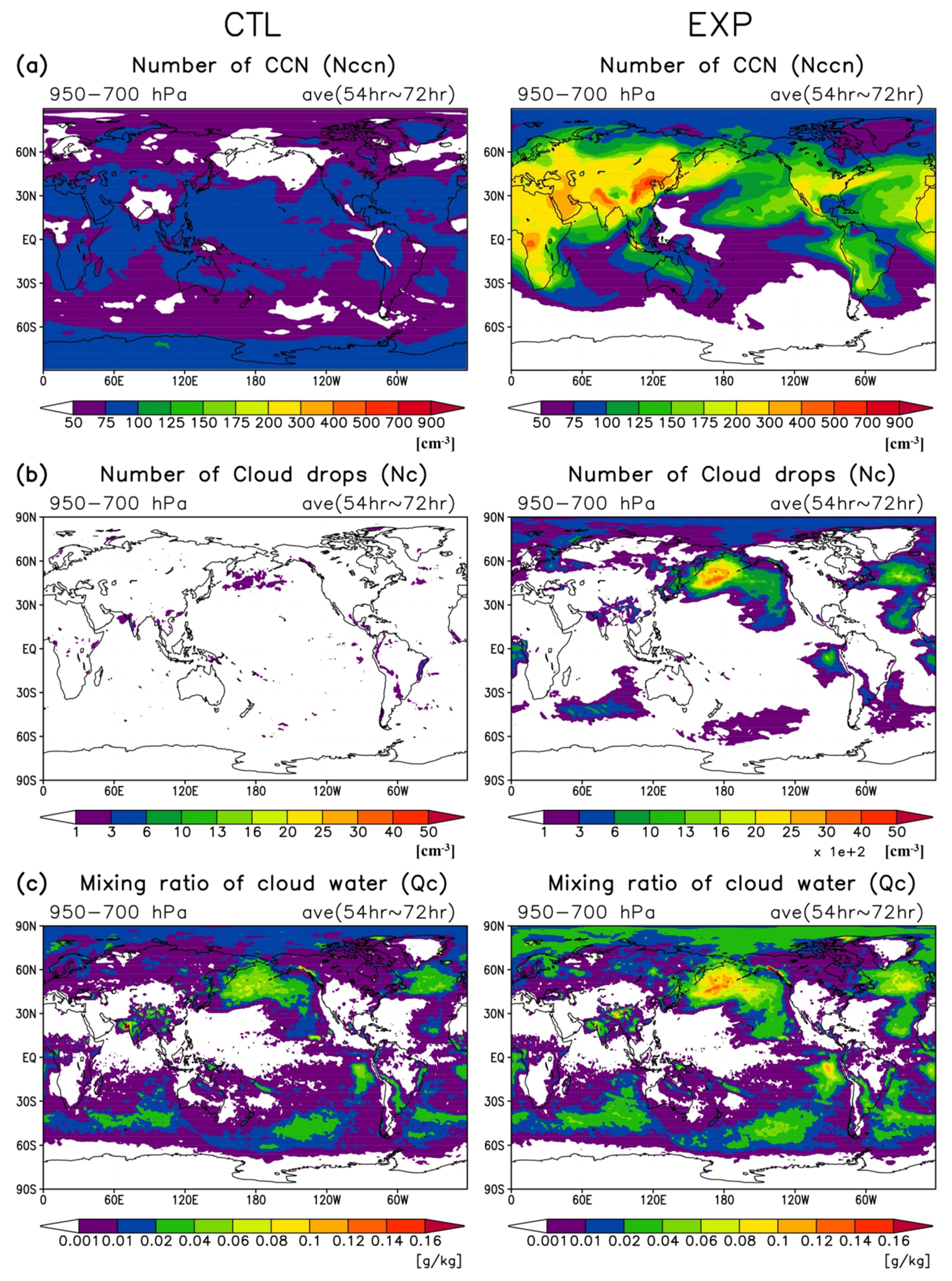 Atmosphere 10 00392 g003 Atmosphere 10 00392 g003