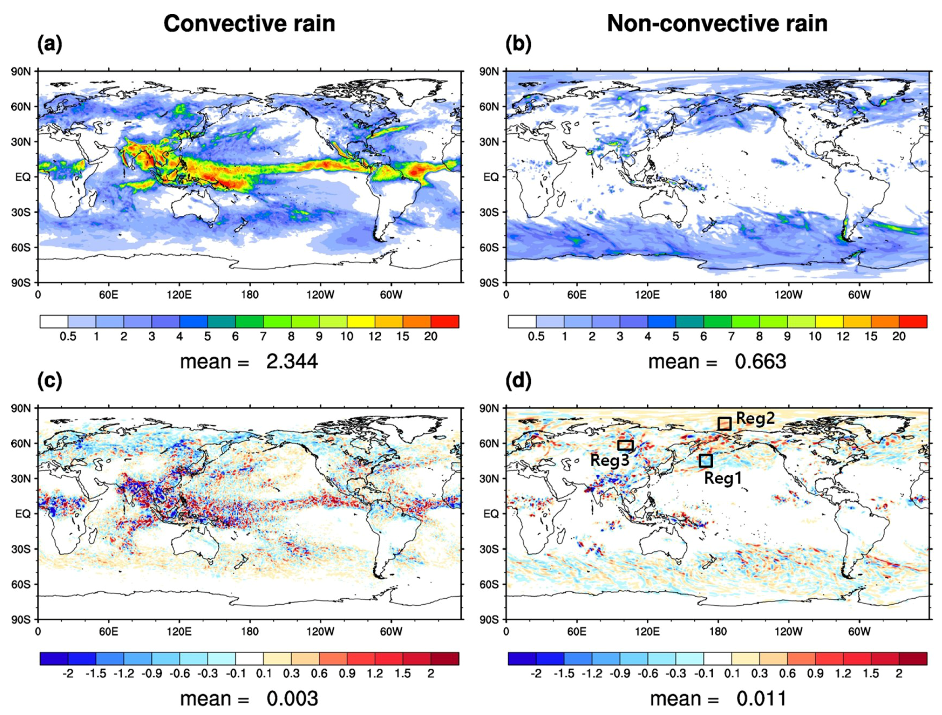 Atmosphere 10 00392 g004 Atmosphere 10 00392 g004