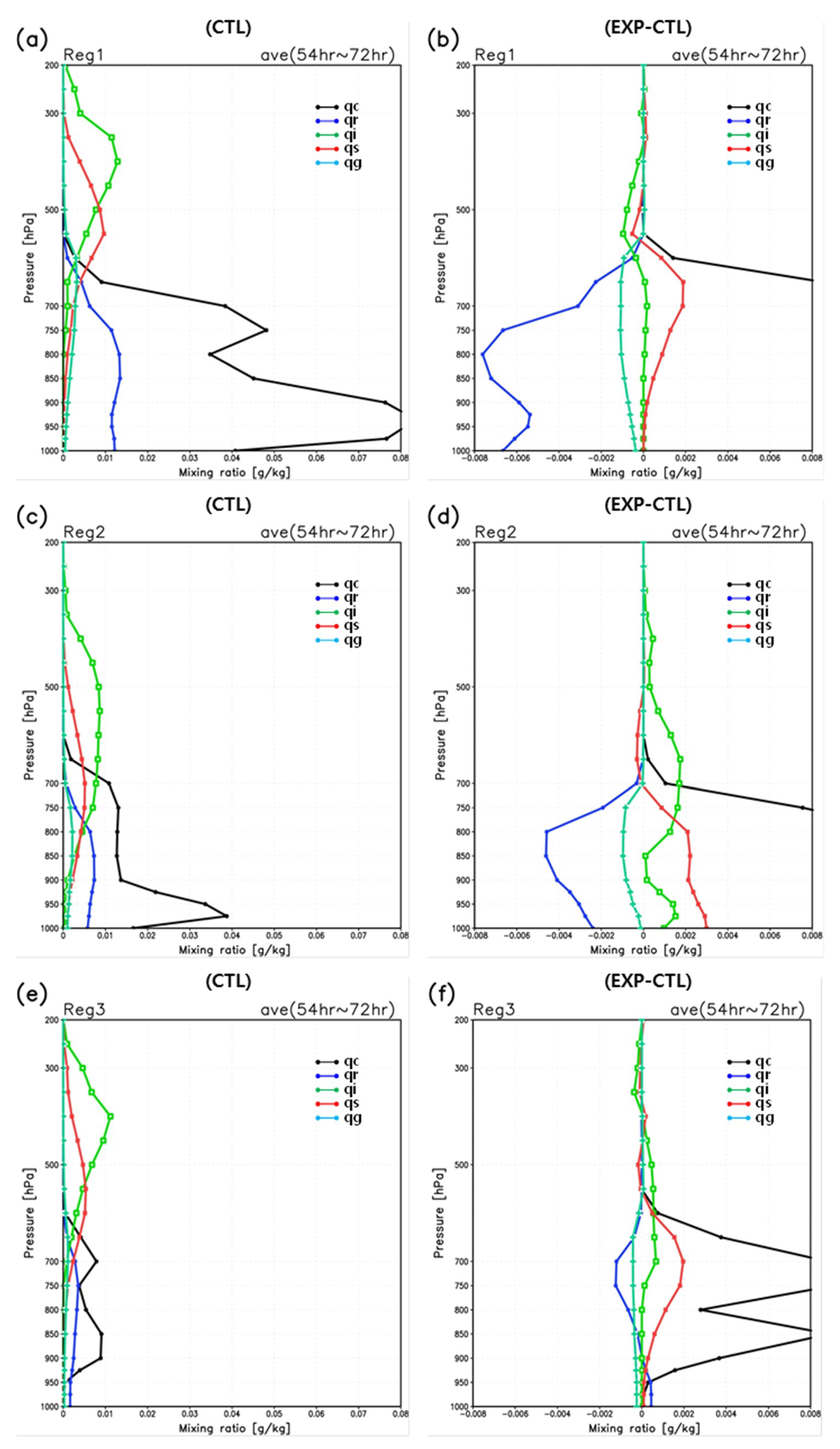 Atmosphere 10 00392 g005 Atmosphere 10 00392 g005