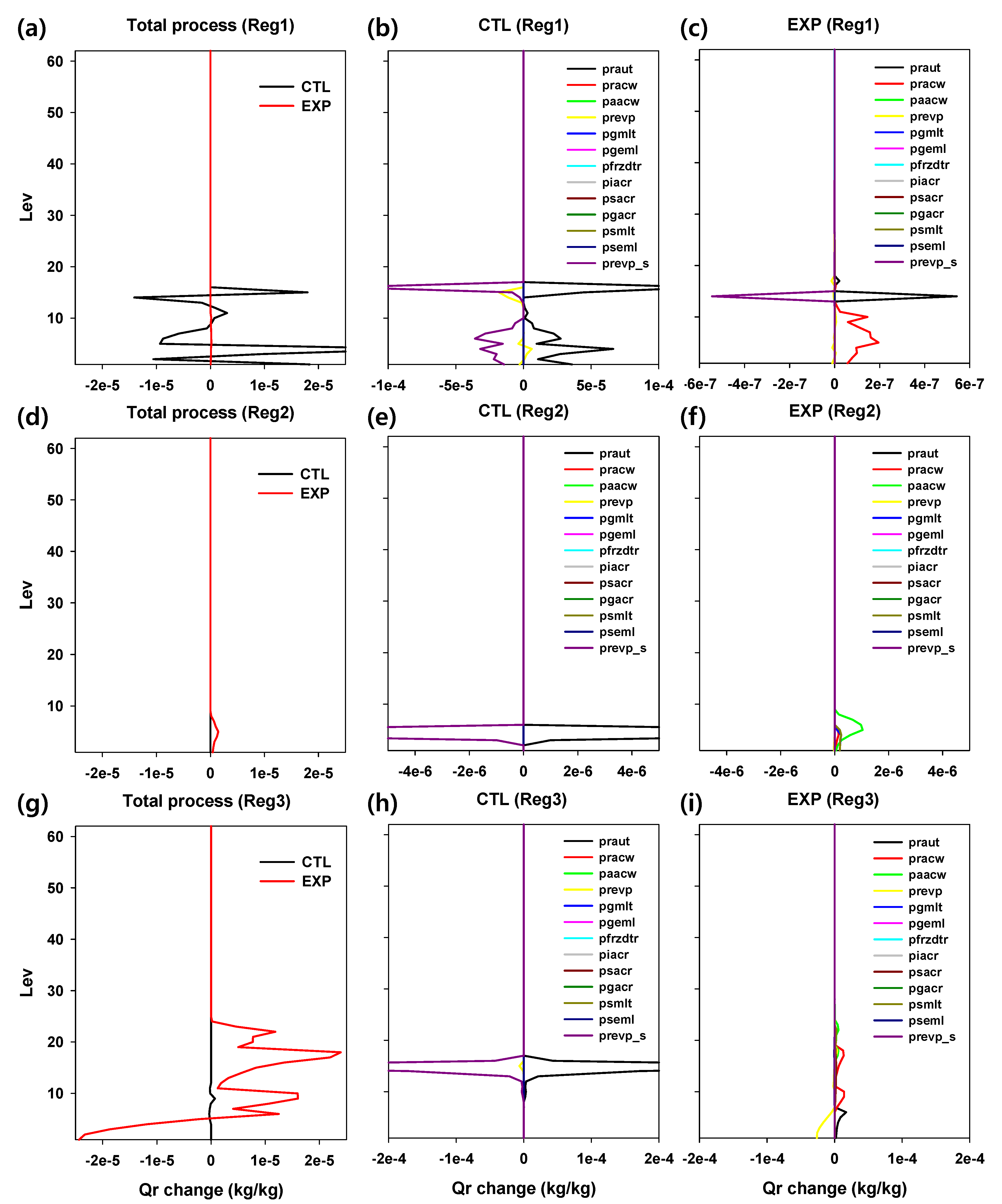 Atmosphere 10 00392 g006 Atmosphere 10 00392 g006