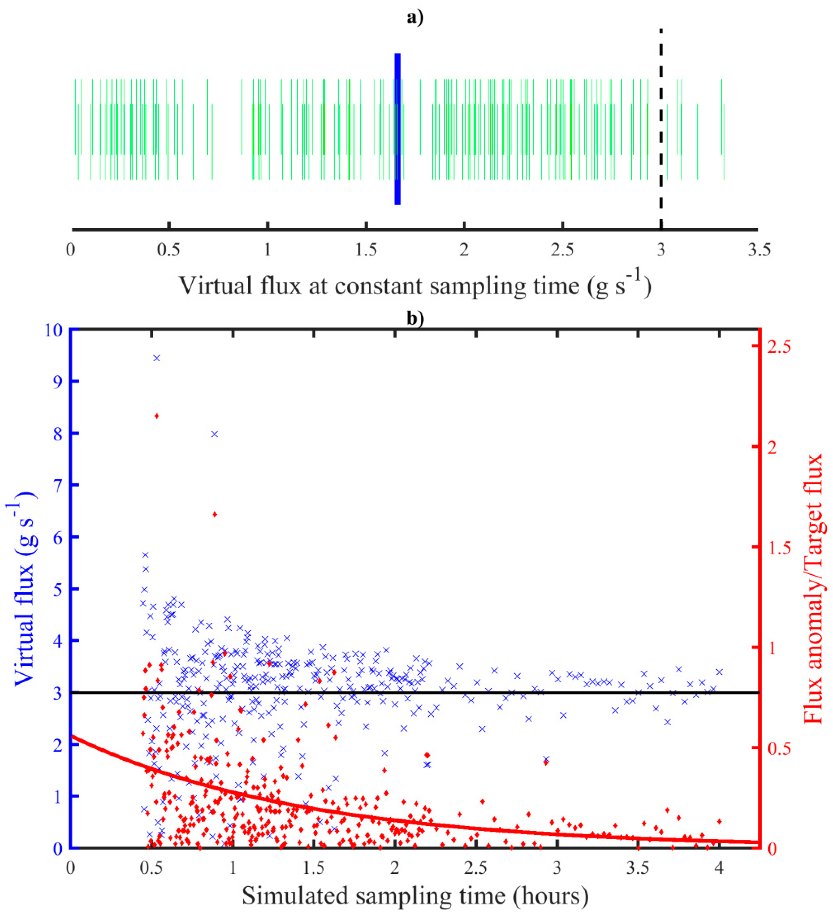 Atmosphere 10 00396 g003 Atmosphere 10 00396 g003