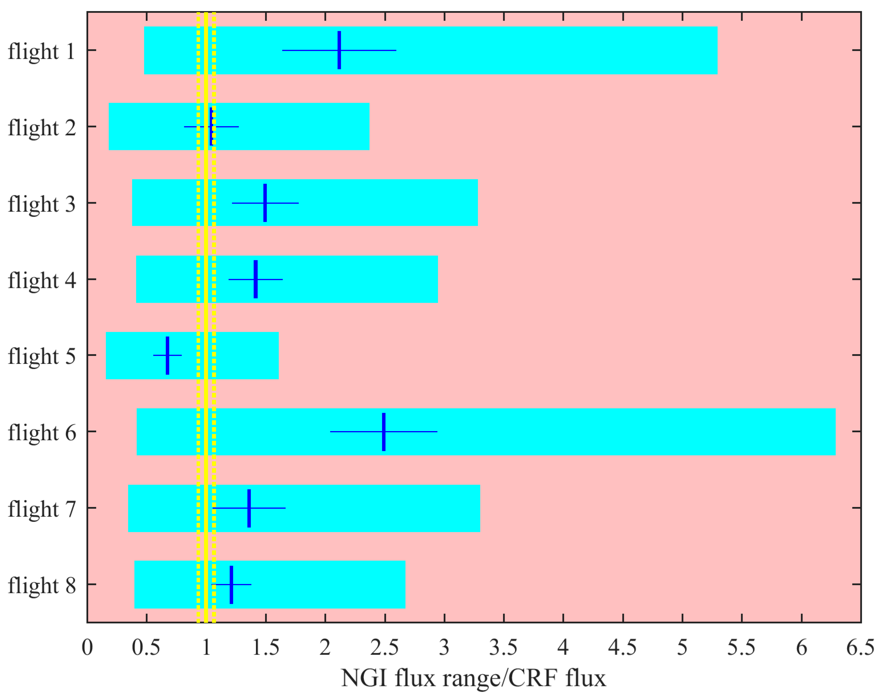 Atmosphere 10 00396 g004 Atmosphere 10 00396 g004