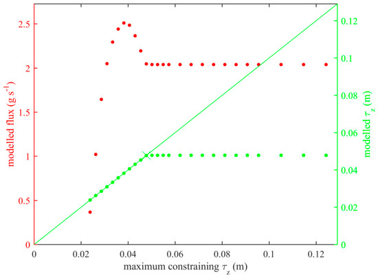 Atmosphere 10 00396 g0a4