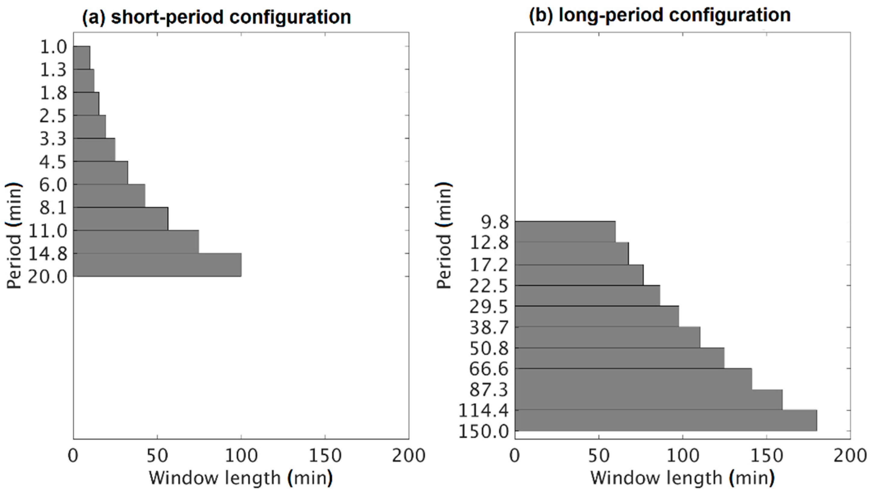 Atmosphere 10 00399 g002 Atmosphere 10 00399 g002