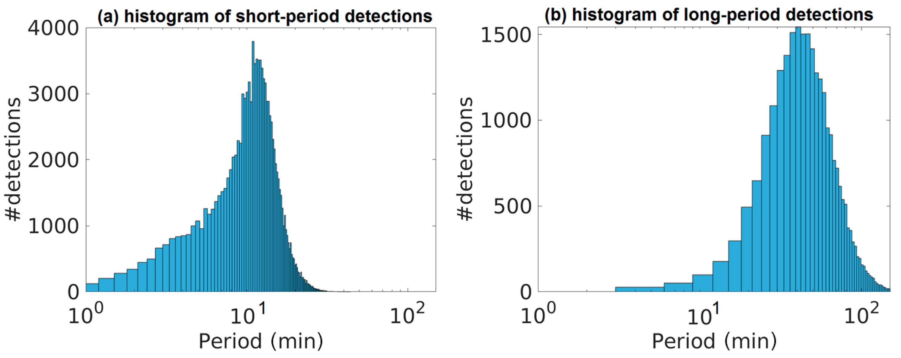 Atmosphere 10 00399 g004 Atmosphere 10 00399 g004