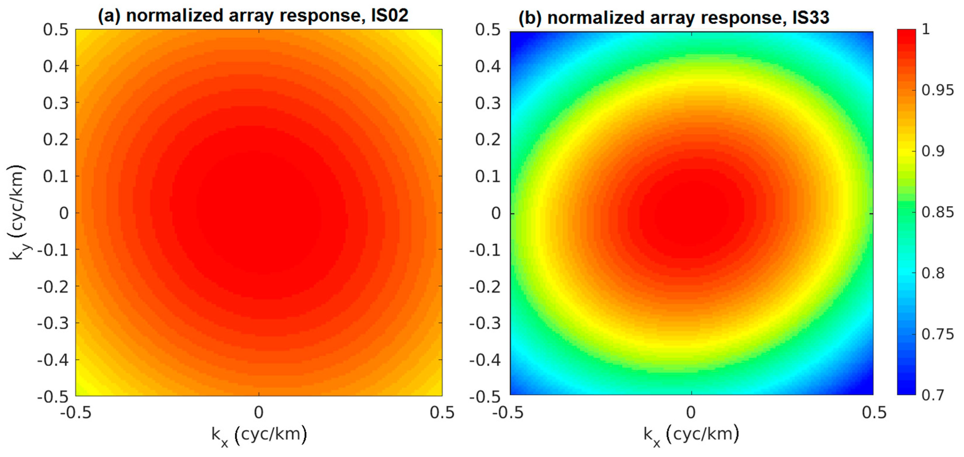 Atmosphere 10 00399 g010 Atmosphere 10 00399 g010
