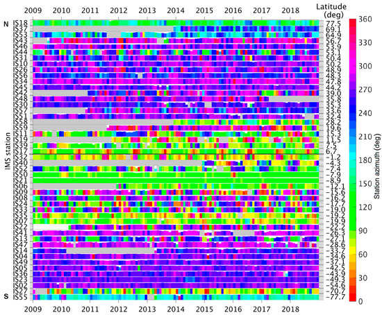 Atmosphere 10 00399 g0a1