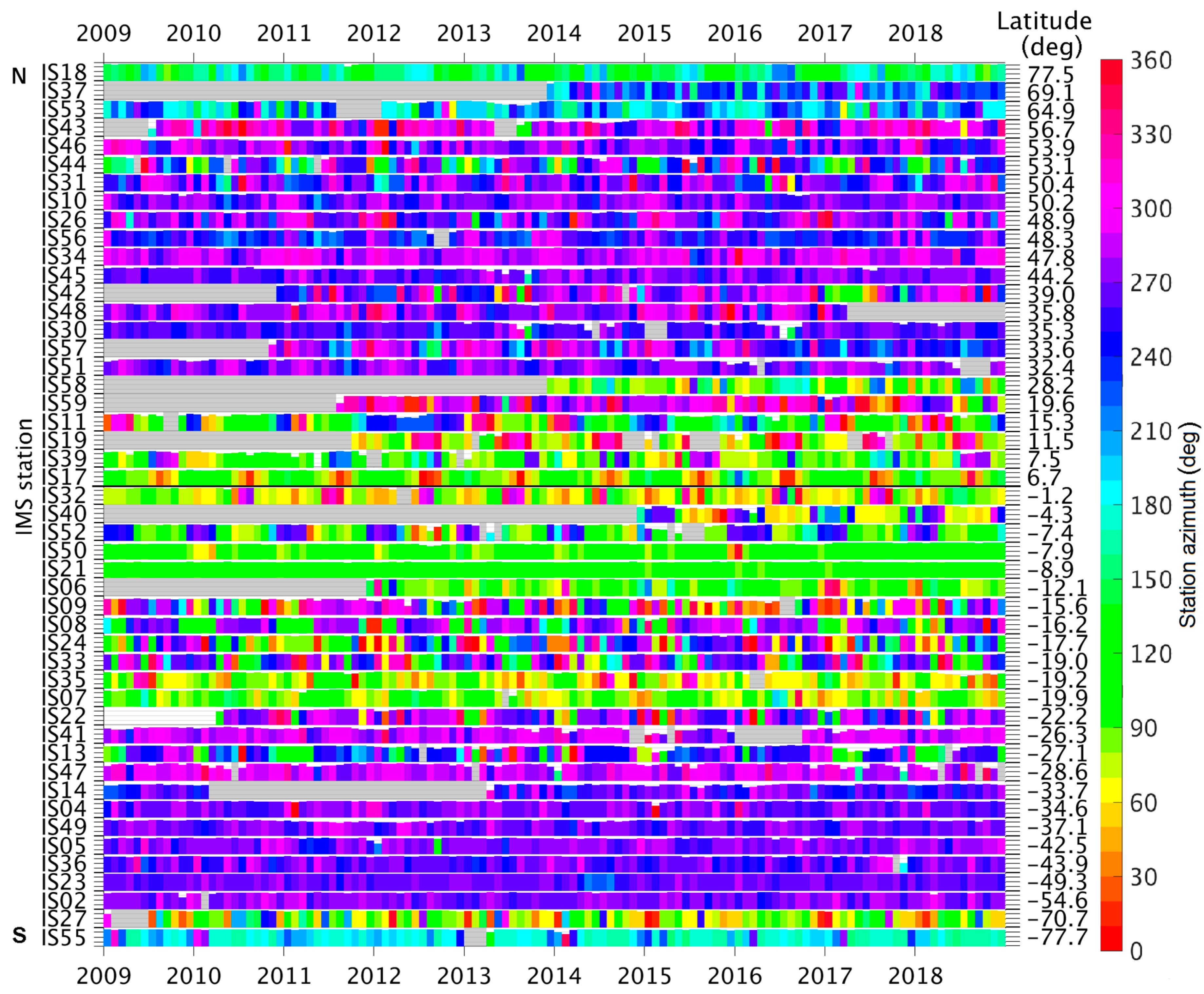 Atmosphere 10 00399 g0a1 Atmosphere 10 00399 g0a1