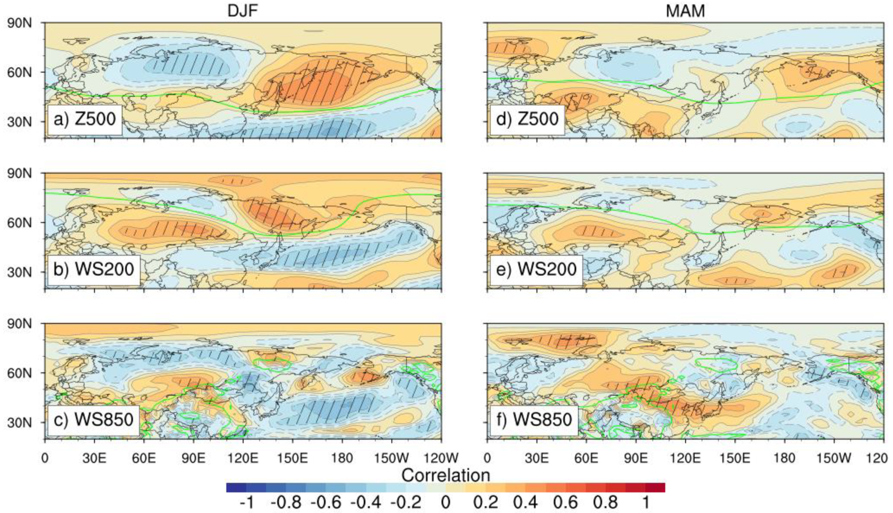 Atmosphere 10 00410 g004 Atmosphere 10 00410 g004