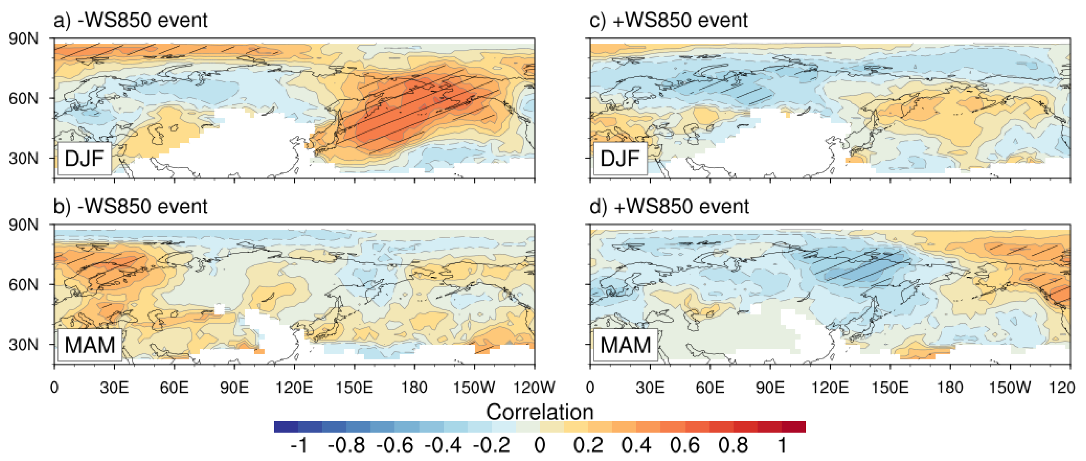Atmosphere 10 00410 g007 Atmosphere 10 00410 g007