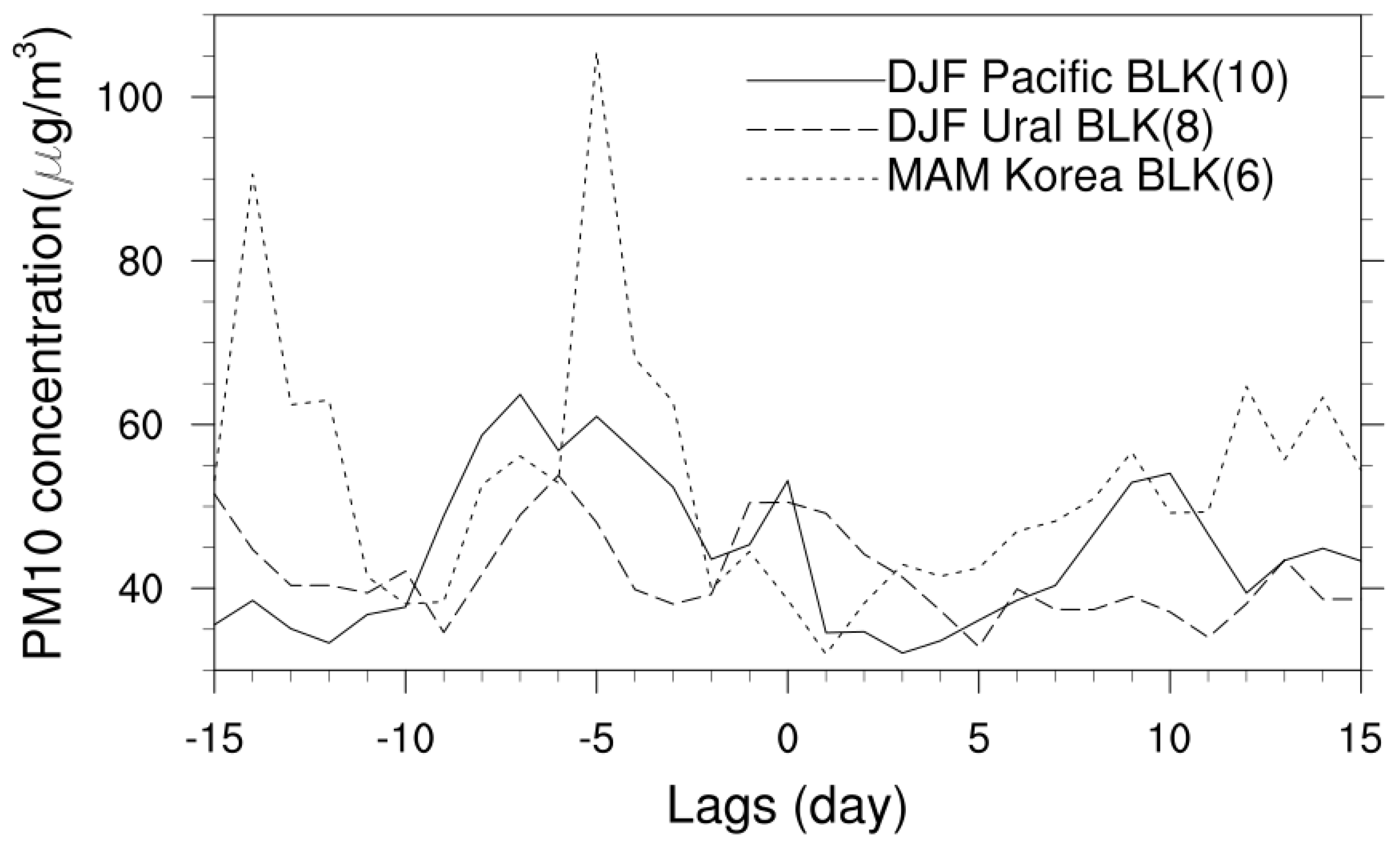 Atmosphere 10 00410 g008 Atmosphere 10 00410 g008