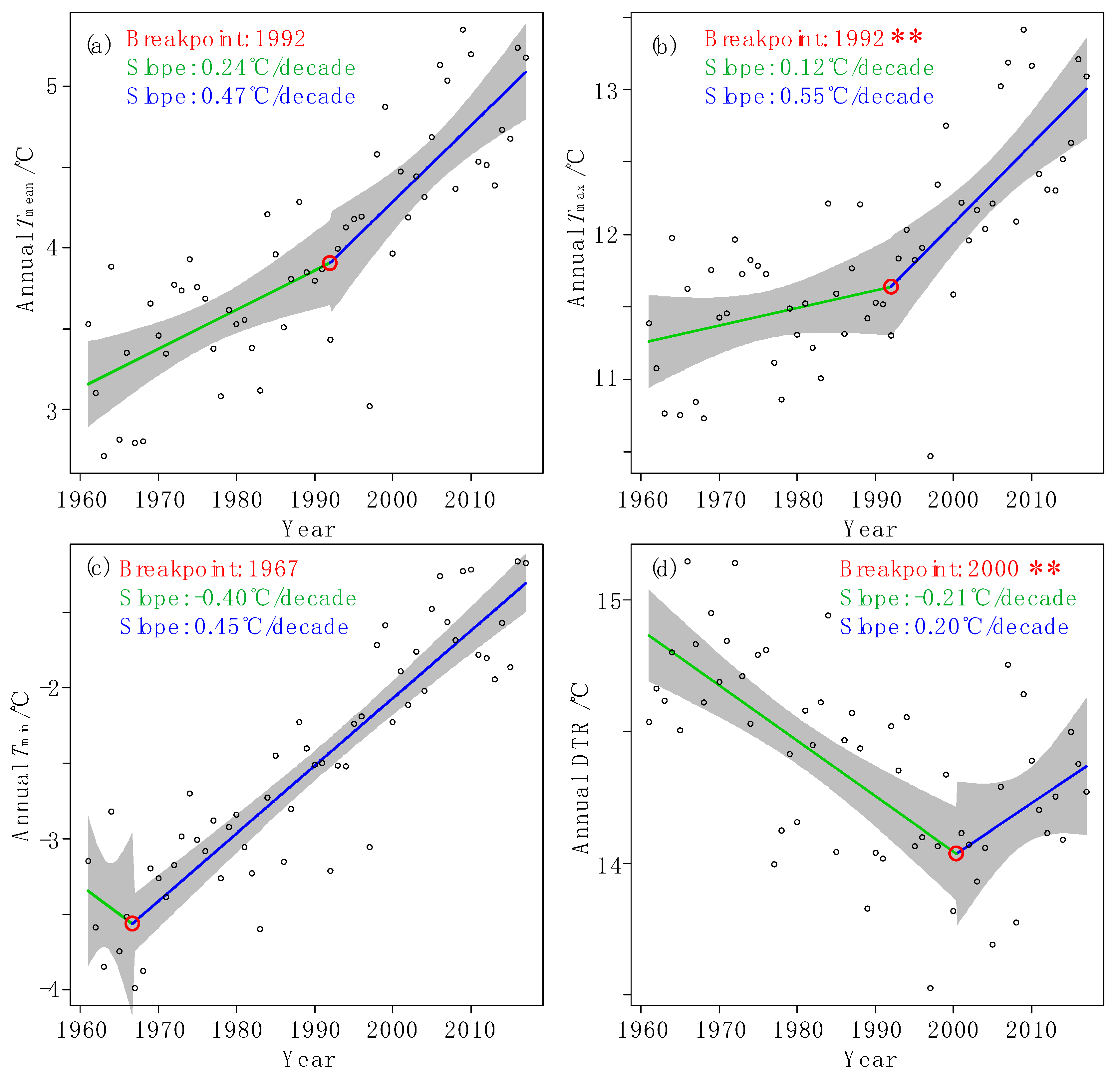 Atmosphere 10 00416 g002 Atmosphere 10 00416 g002