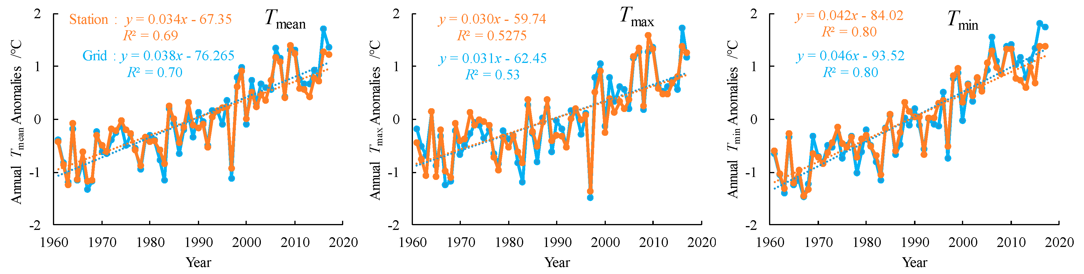 Atmosphere 10 00416 g0a1 Atmosphere 10 00416 g0a1