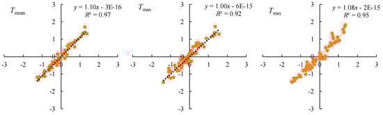 Atmosphere 10 00416 g0a2