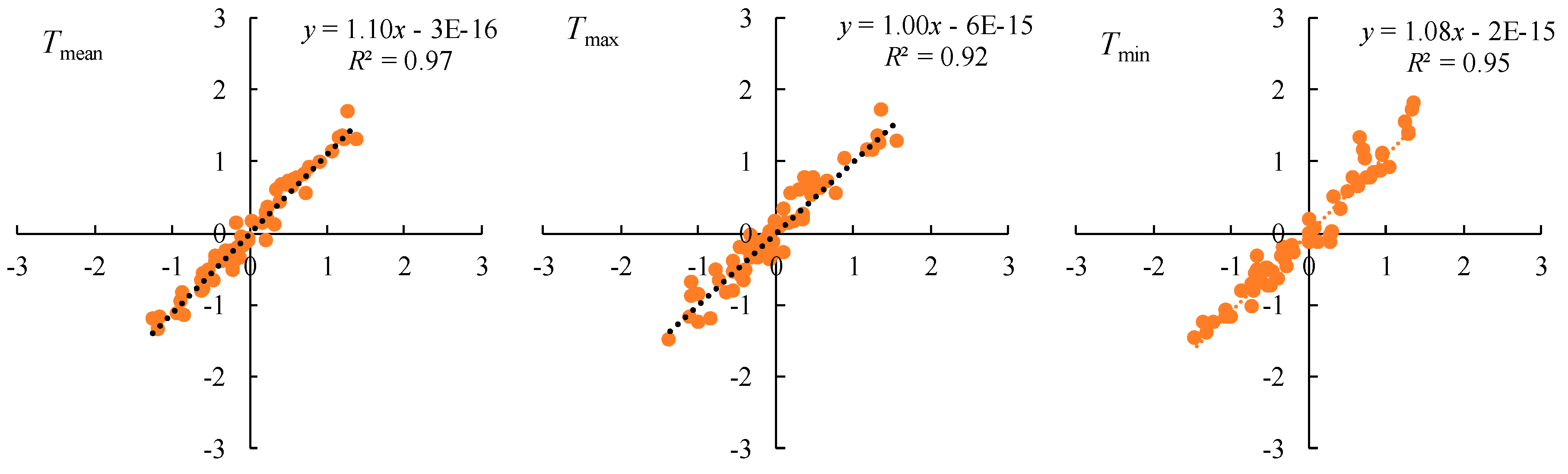 Atmosphere 10 00416 g0a2 Atmosphere 10 00416 g0a2