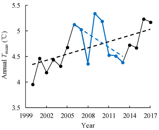 Atmosphere 10 00416 g0a3