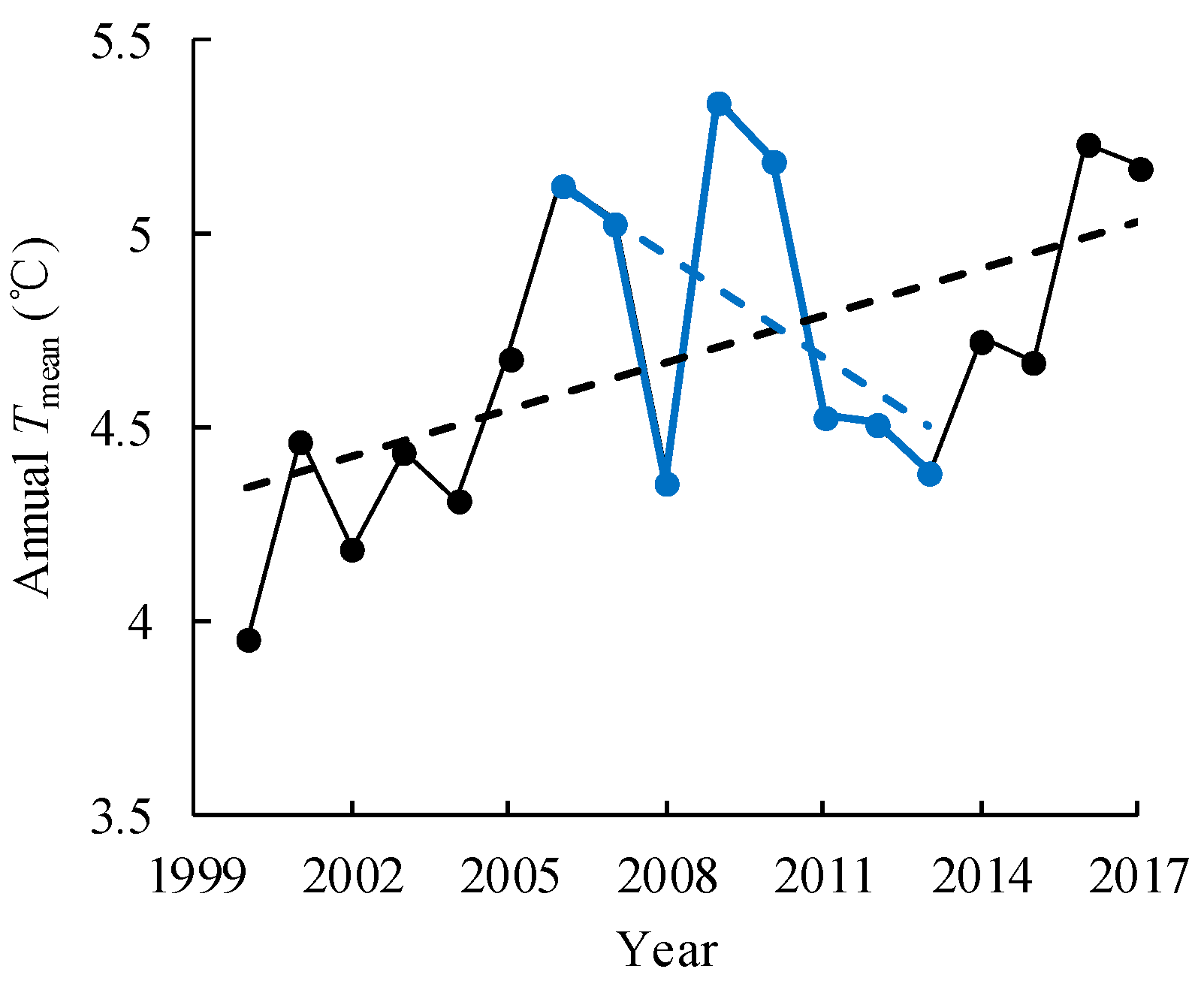 Atmosphere 10 00416 g0a3 Atmosphere 10 00416 g0a3