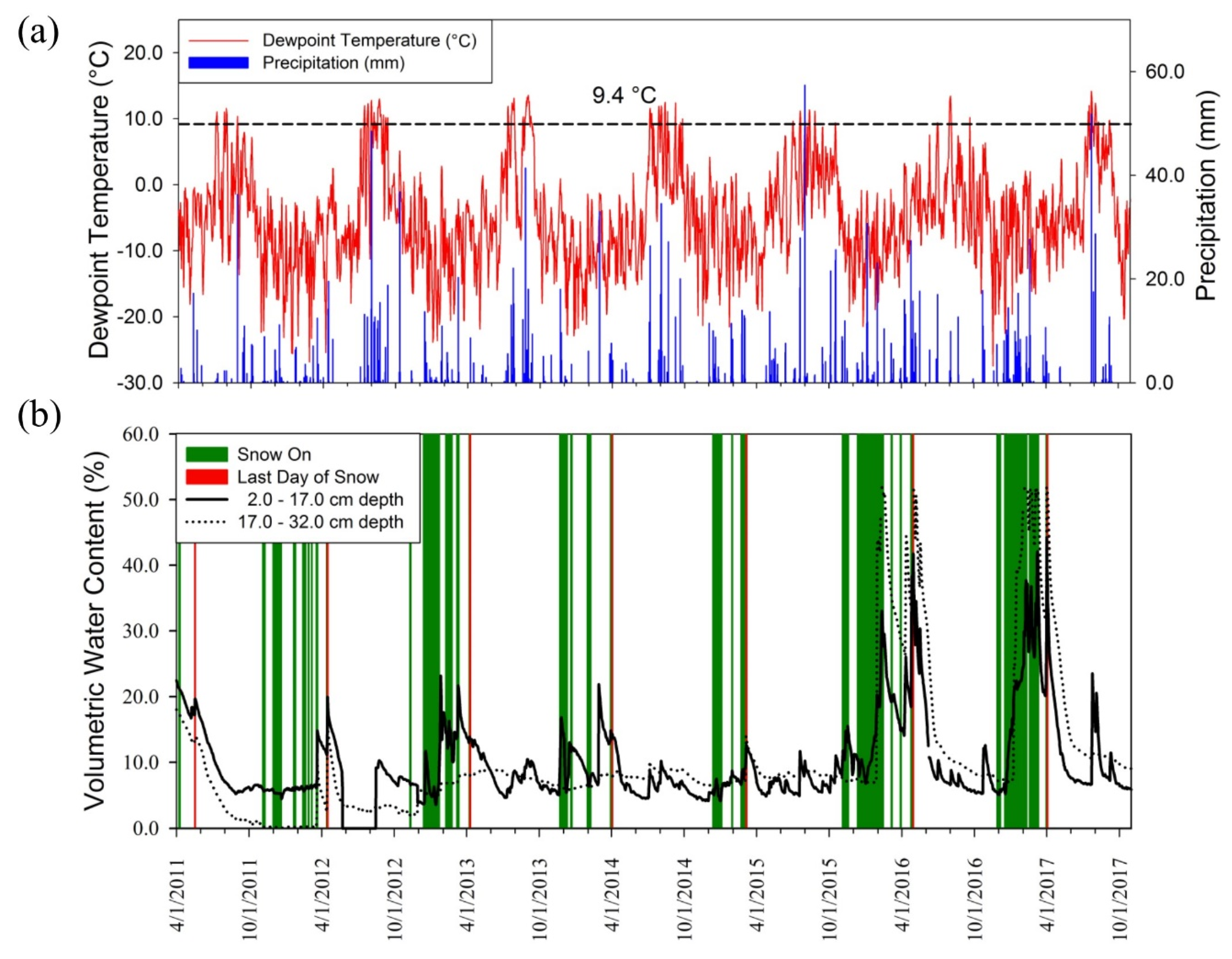 Atmosphere 10 00420 g002