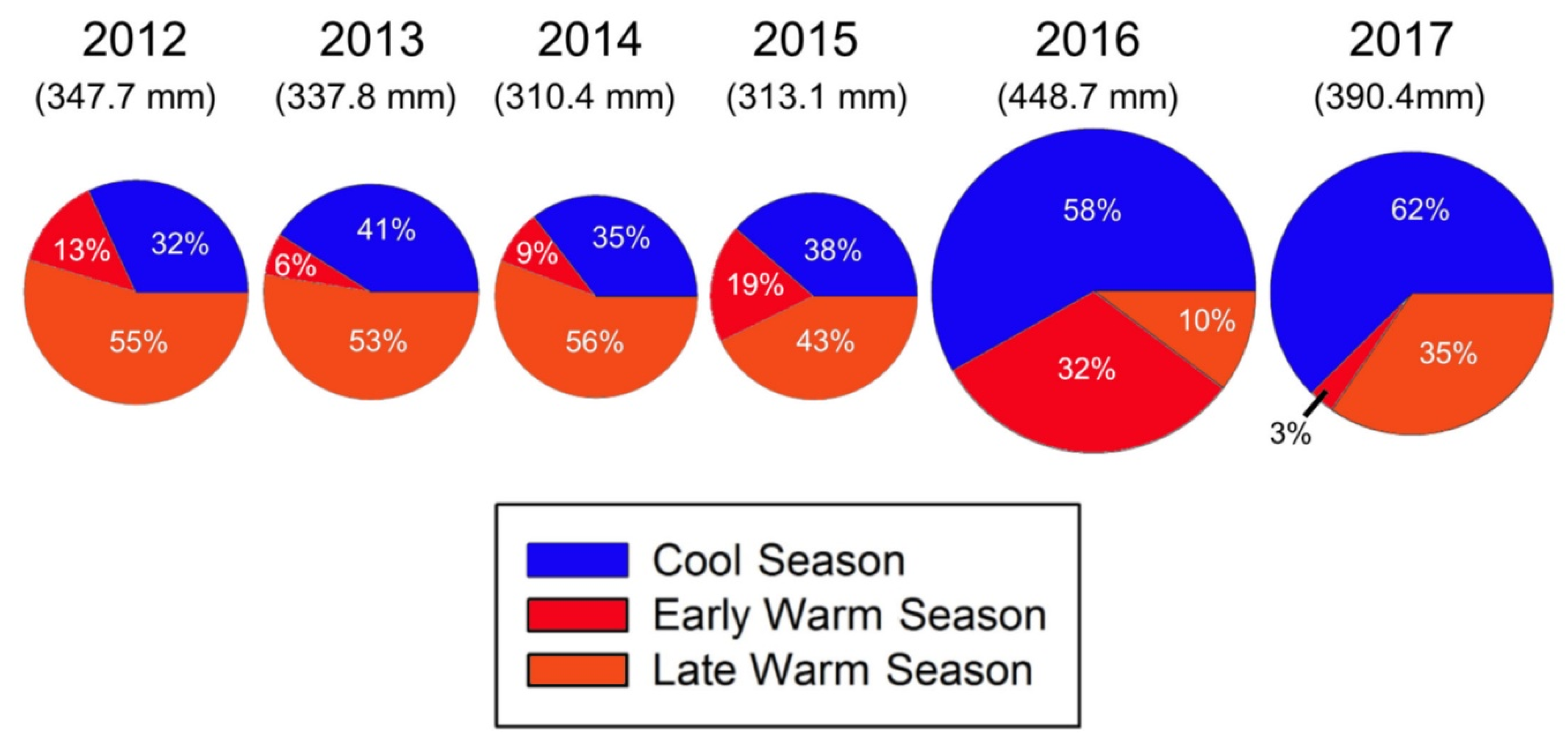 Atmosphere 10 00420 g003