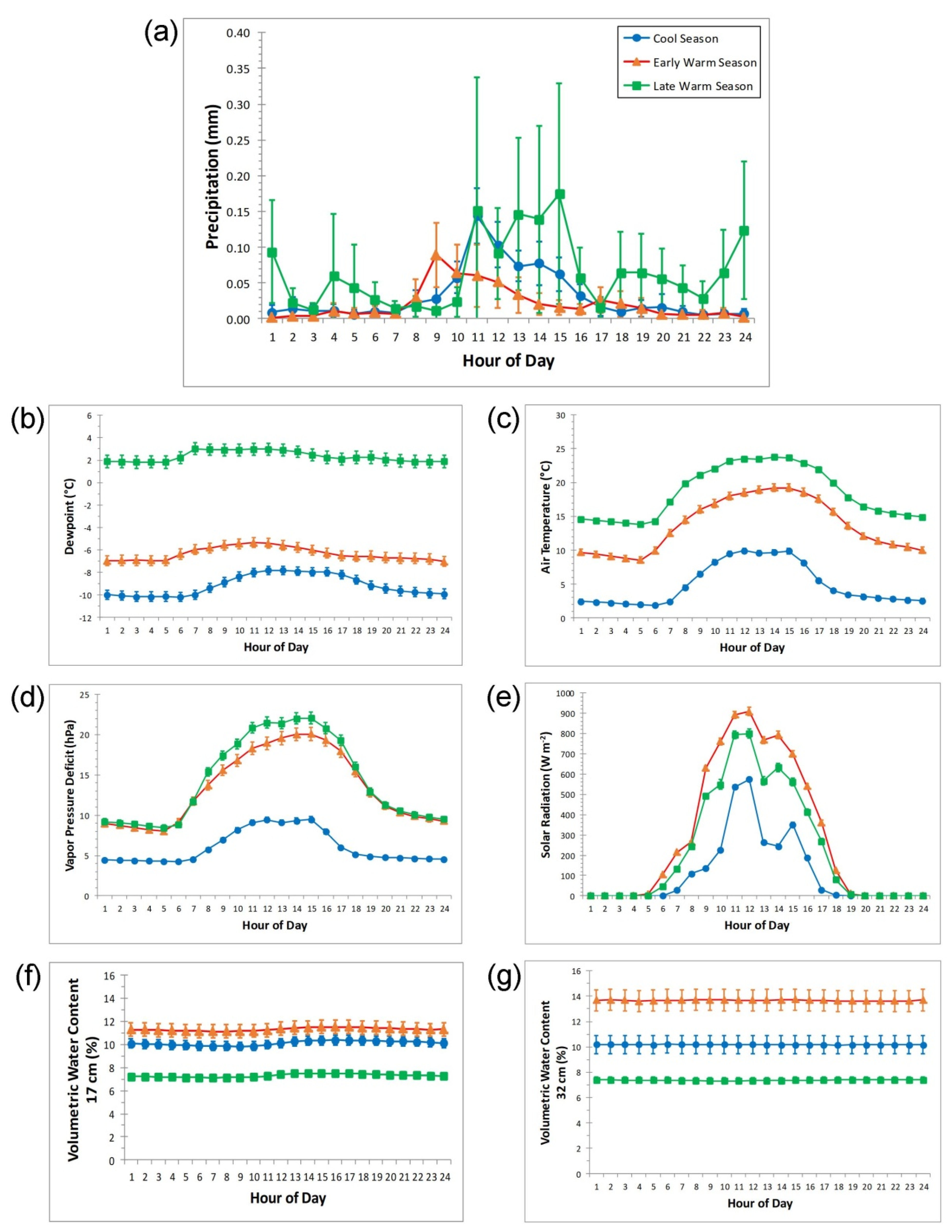 Atmosphere 10 00420 g004