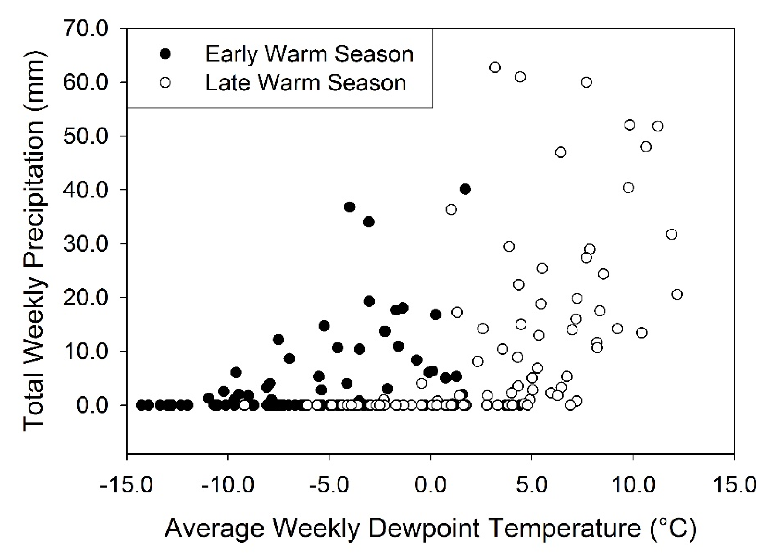 Atmosphere 10 00420 g005