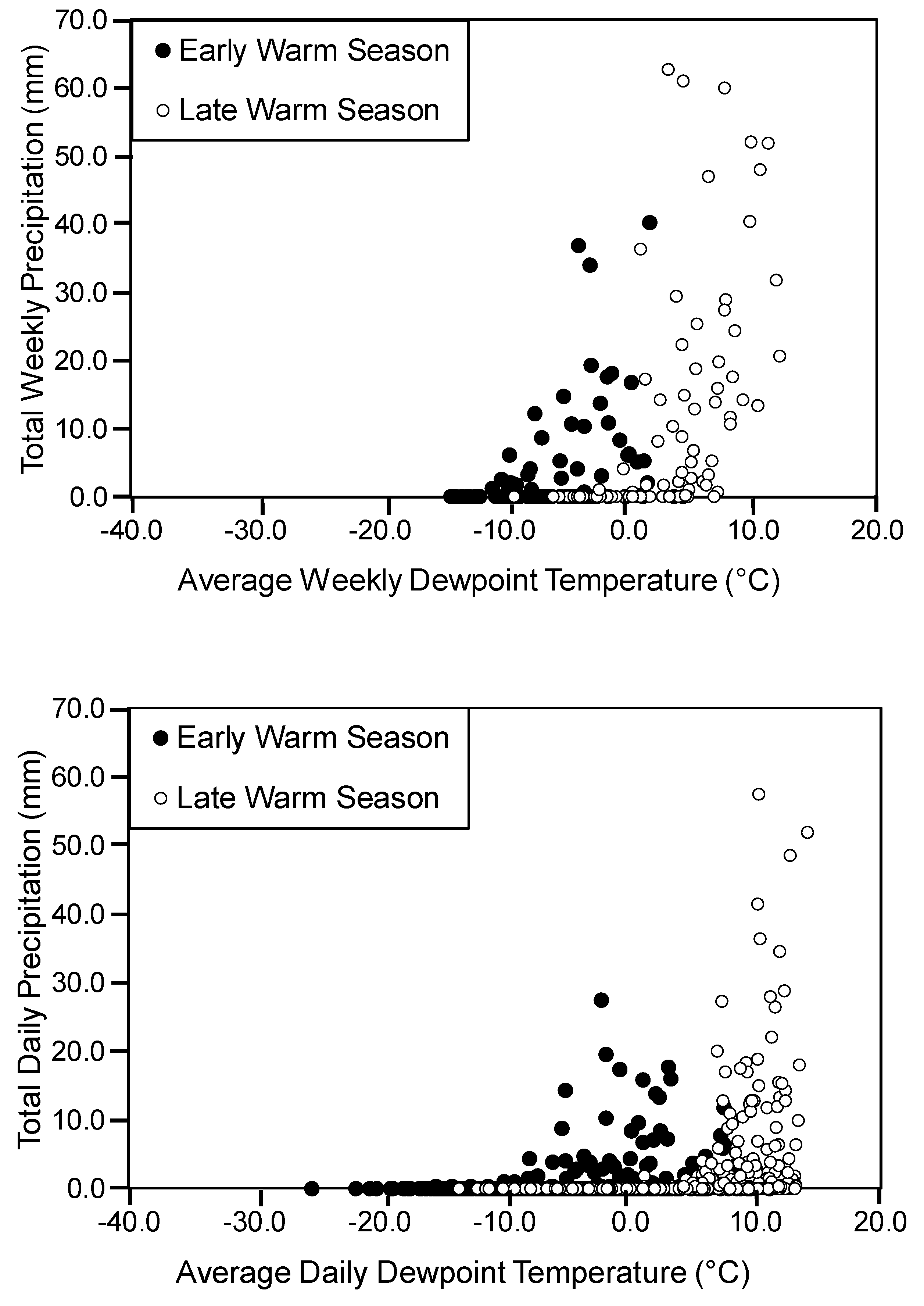 Atmosphere 10 00420 g0a1a