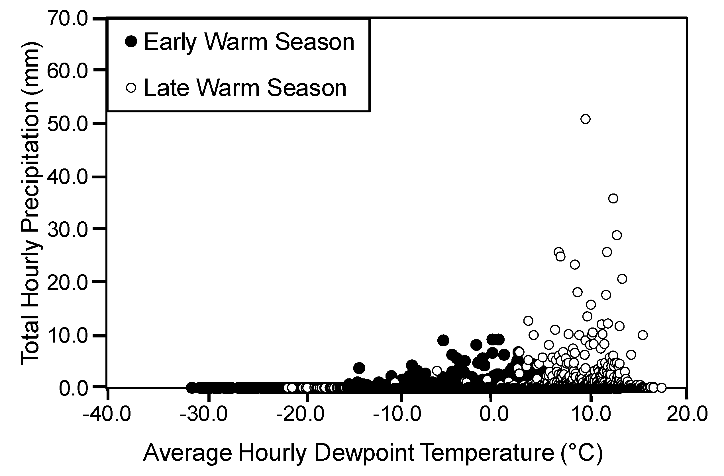 Atmosphere 10 00420 g0a1b