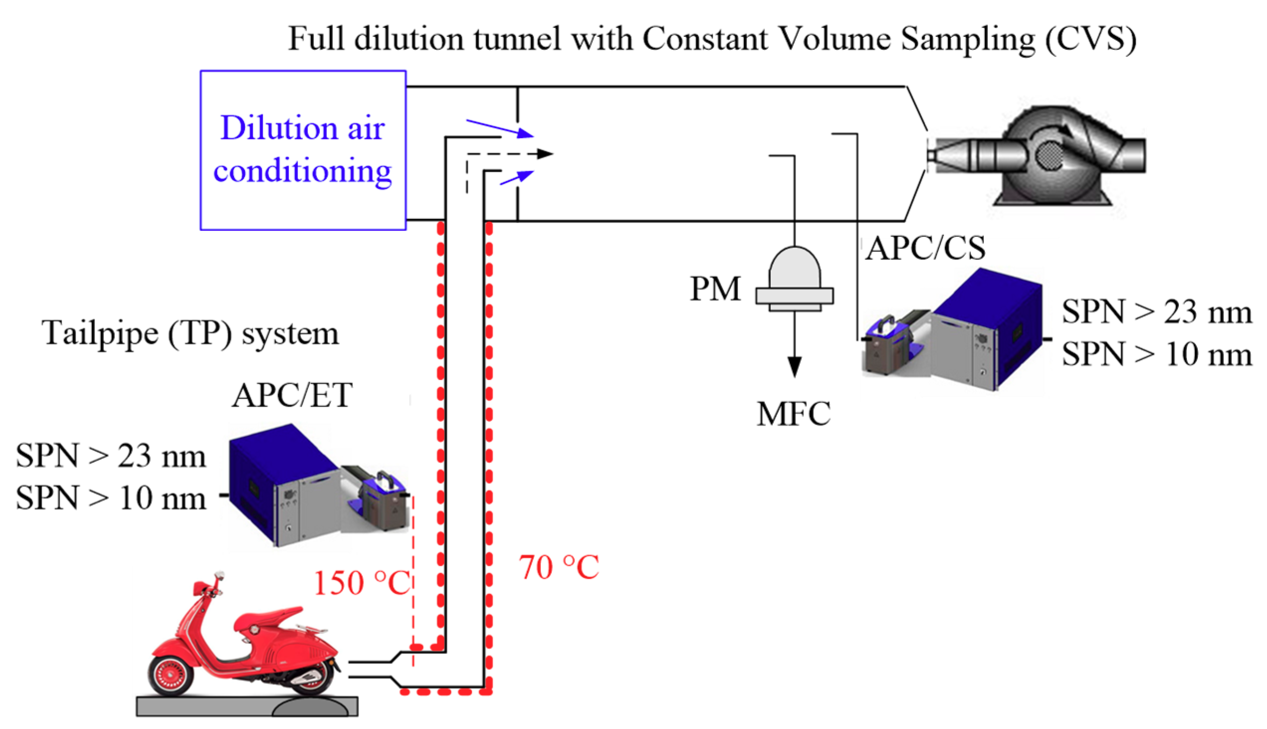 Atmosphere 10 00421 g001