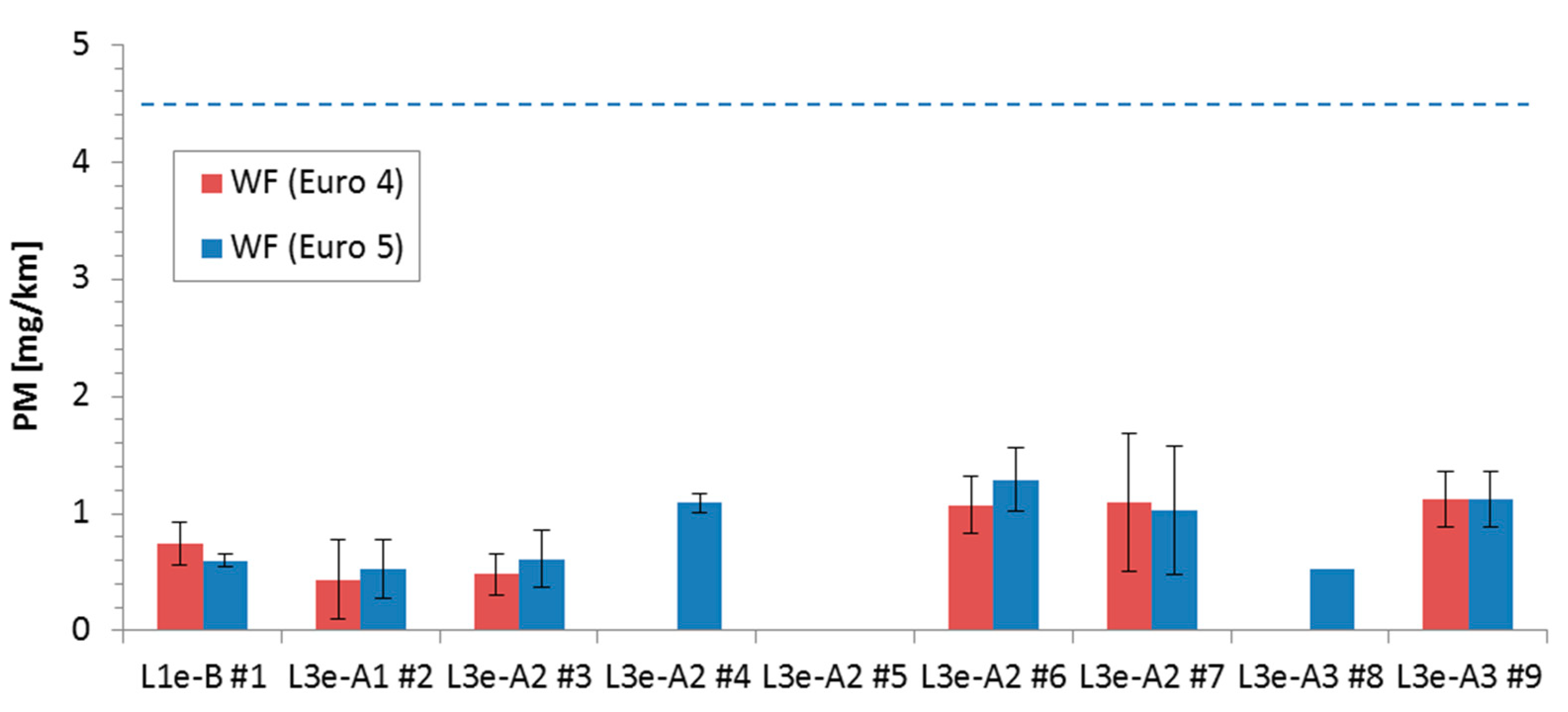 Atmosphere 10 00421 g003