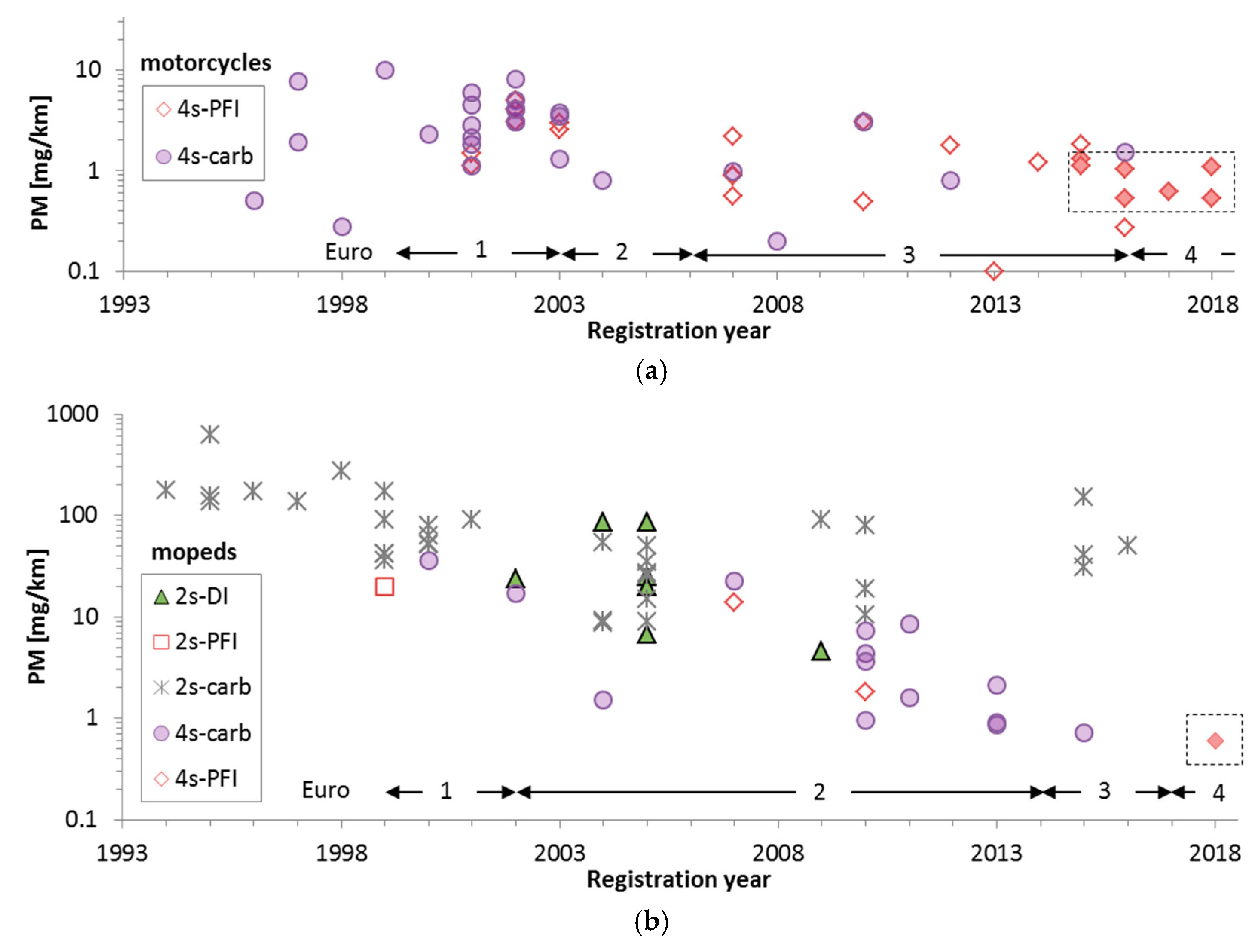 Atmosphere 10 00421 g005