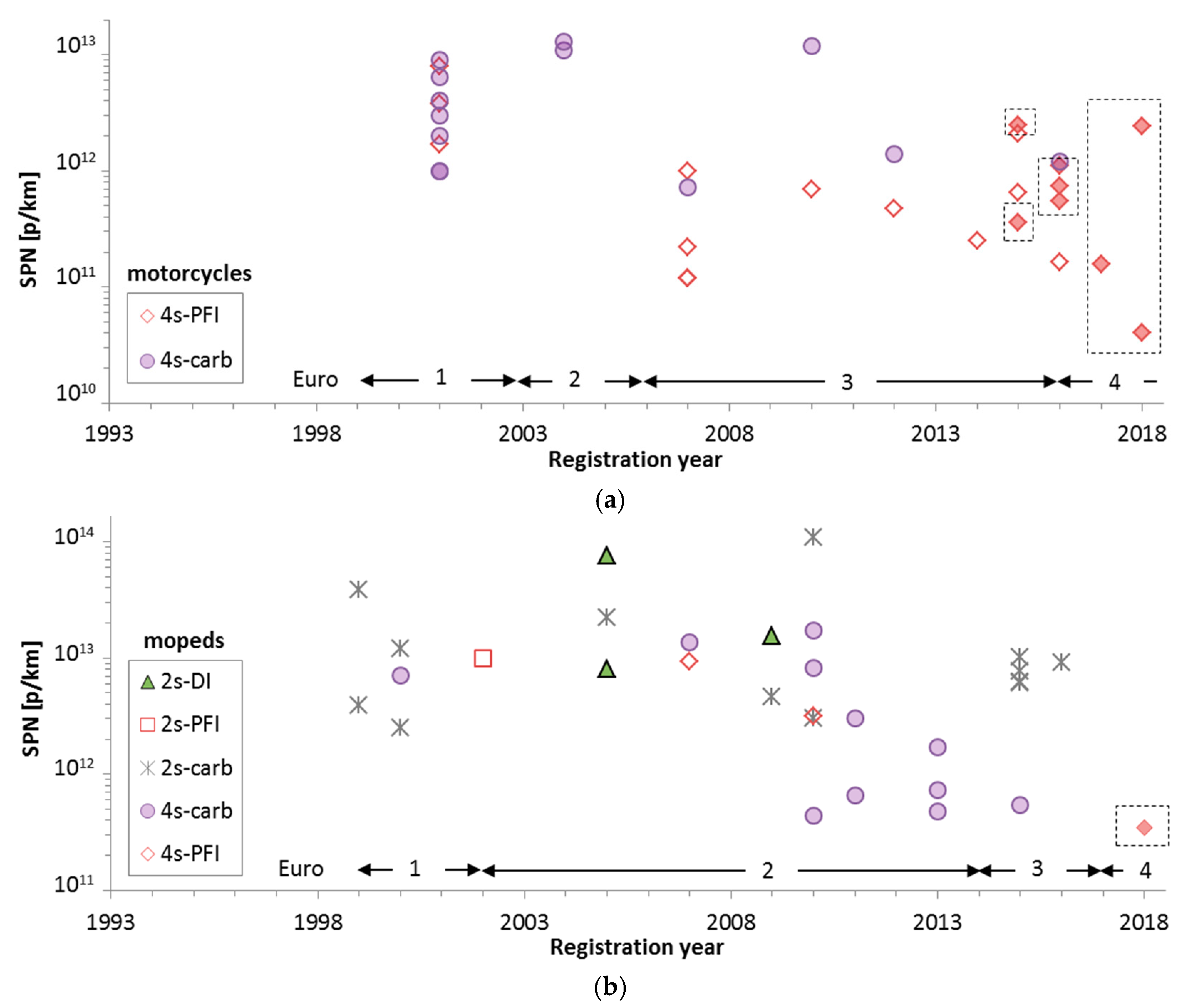 Atmosphere 10 00421 g006