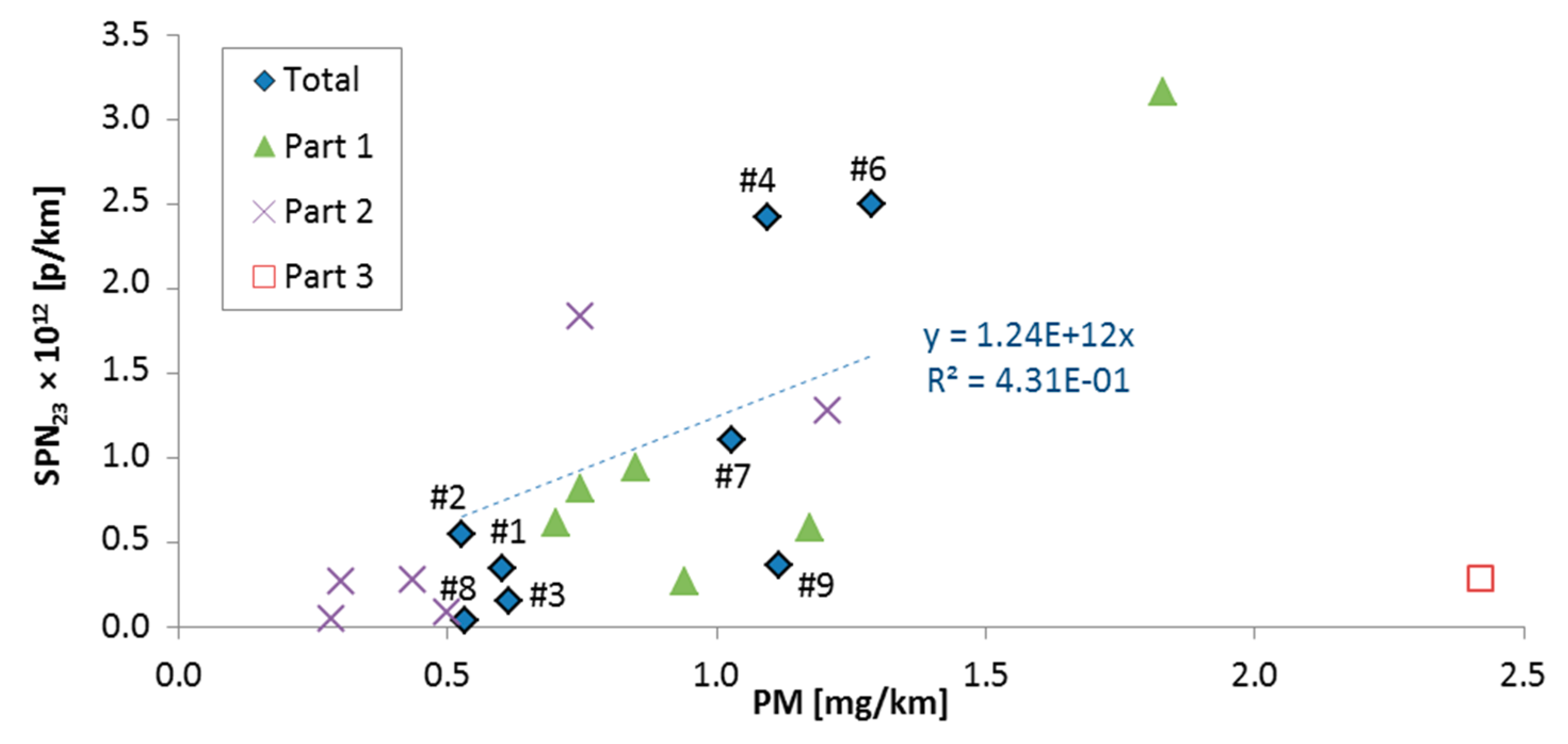 Atmosphere 10 00421 g007