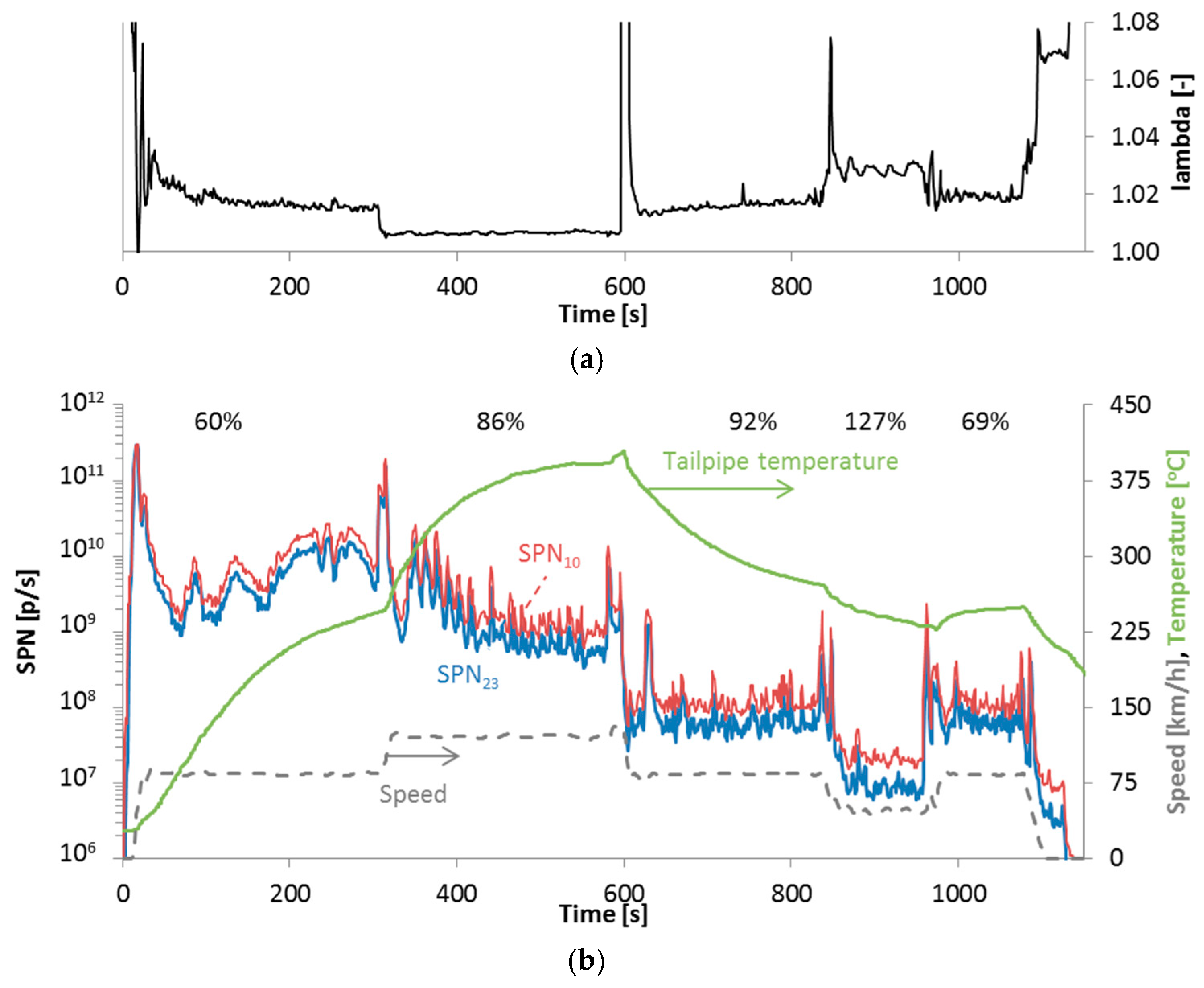 Atmosphere 10 00421 g008
