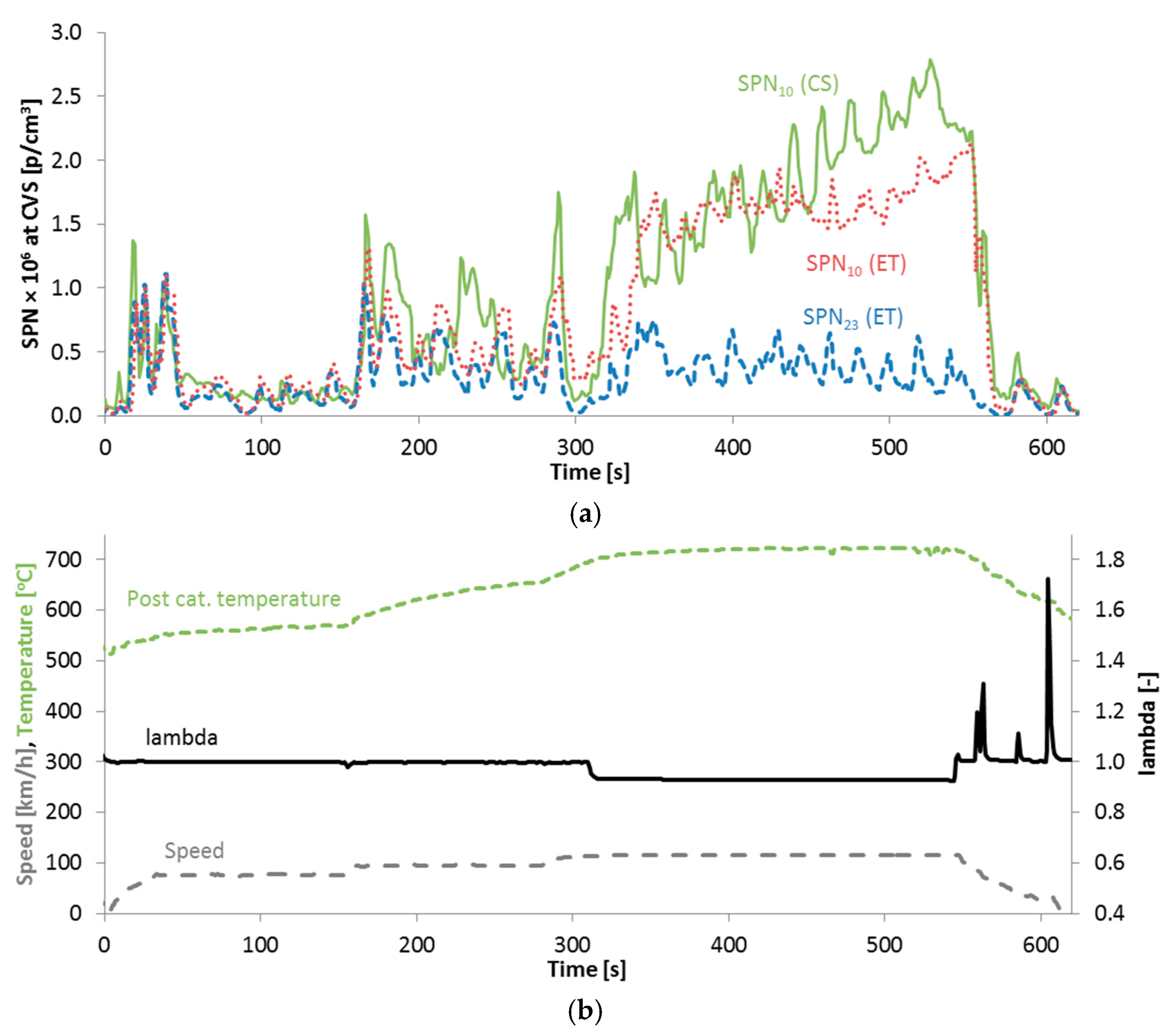 Atmosphere 10 00421 g009
