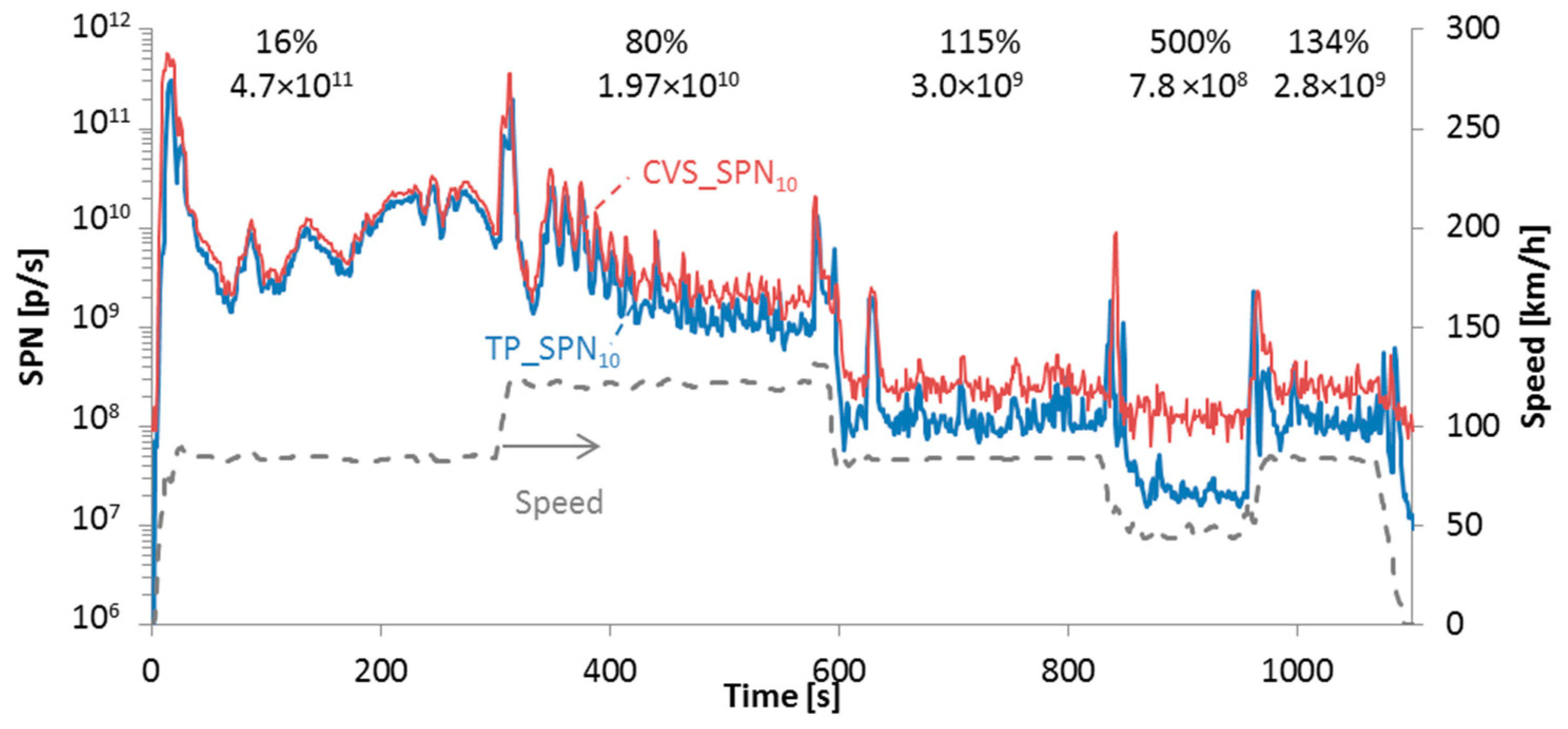 Atmosphere 10 00421 g010
