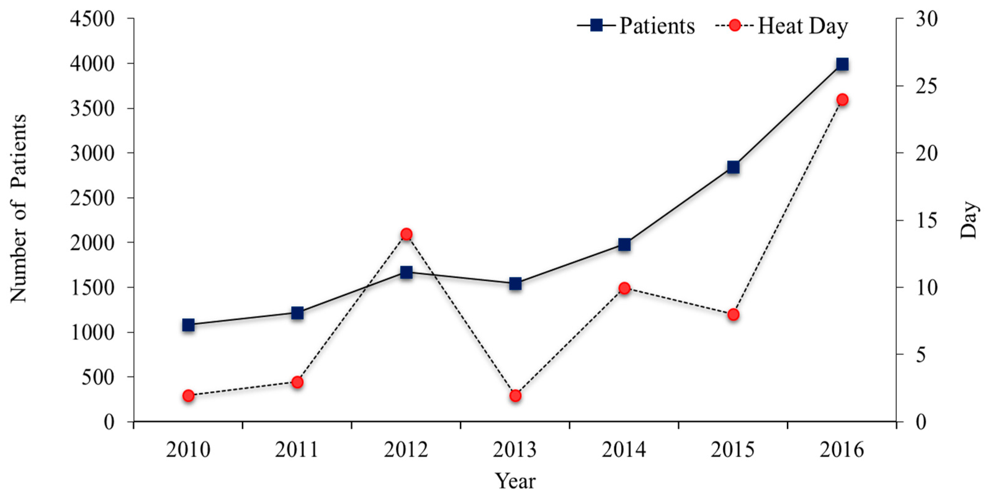 Atmosphere 10 00427 g002